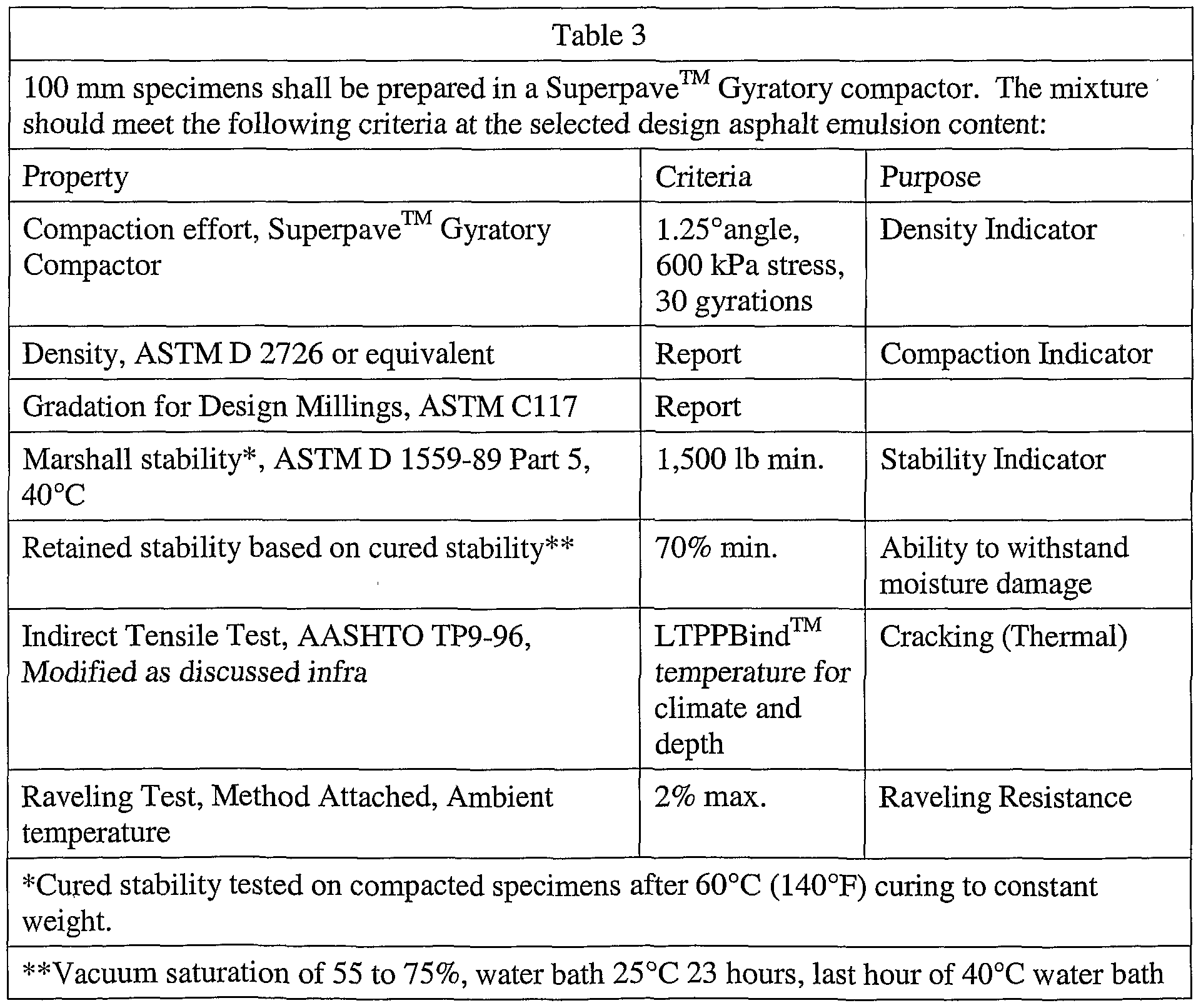 Astm D 2041 Pdf