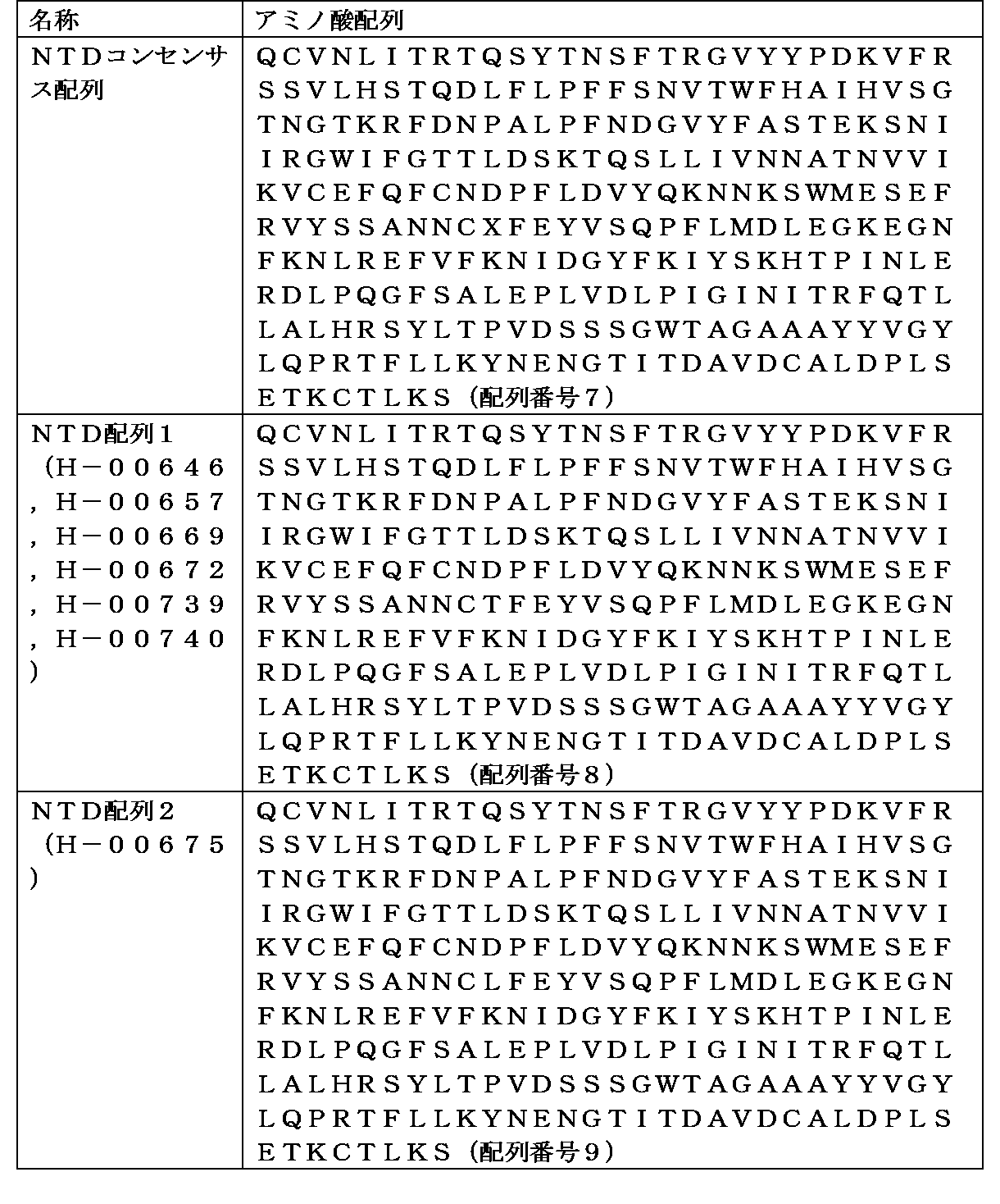 Figure JPOXMLDOC01-appb-T000004
