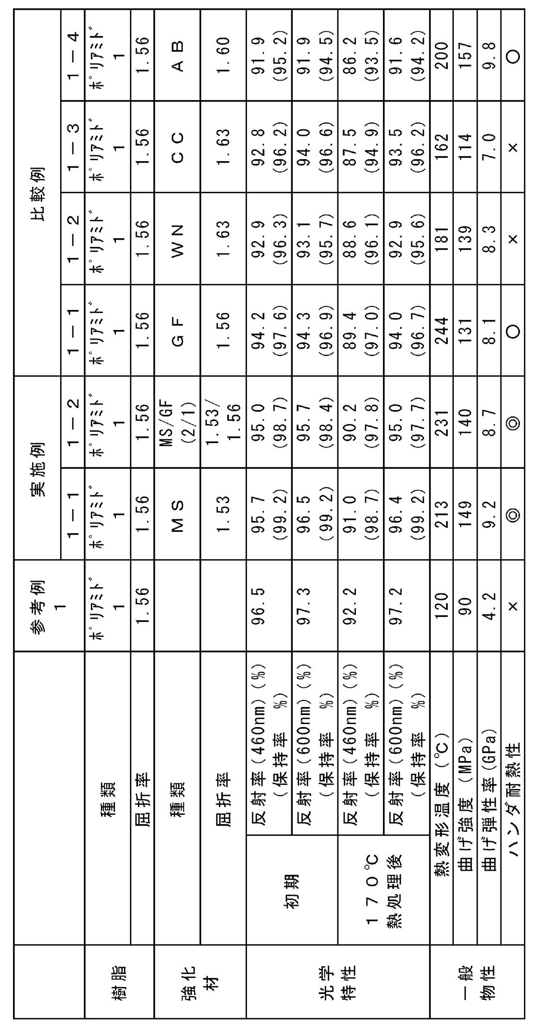 Figure JPOXMLDOC01-appb-T000003