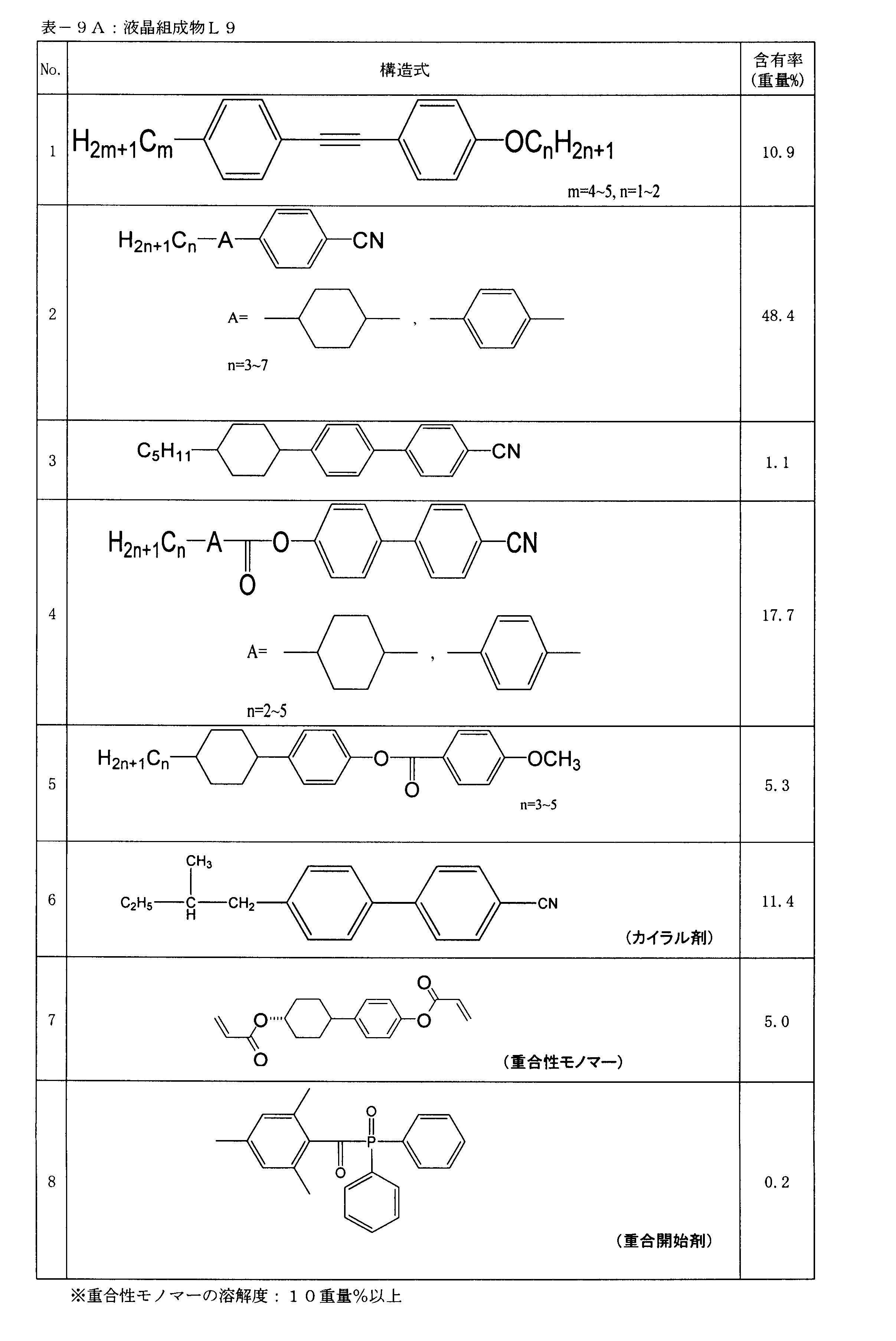 Figure JPOXMLDOC01-appb-T000065