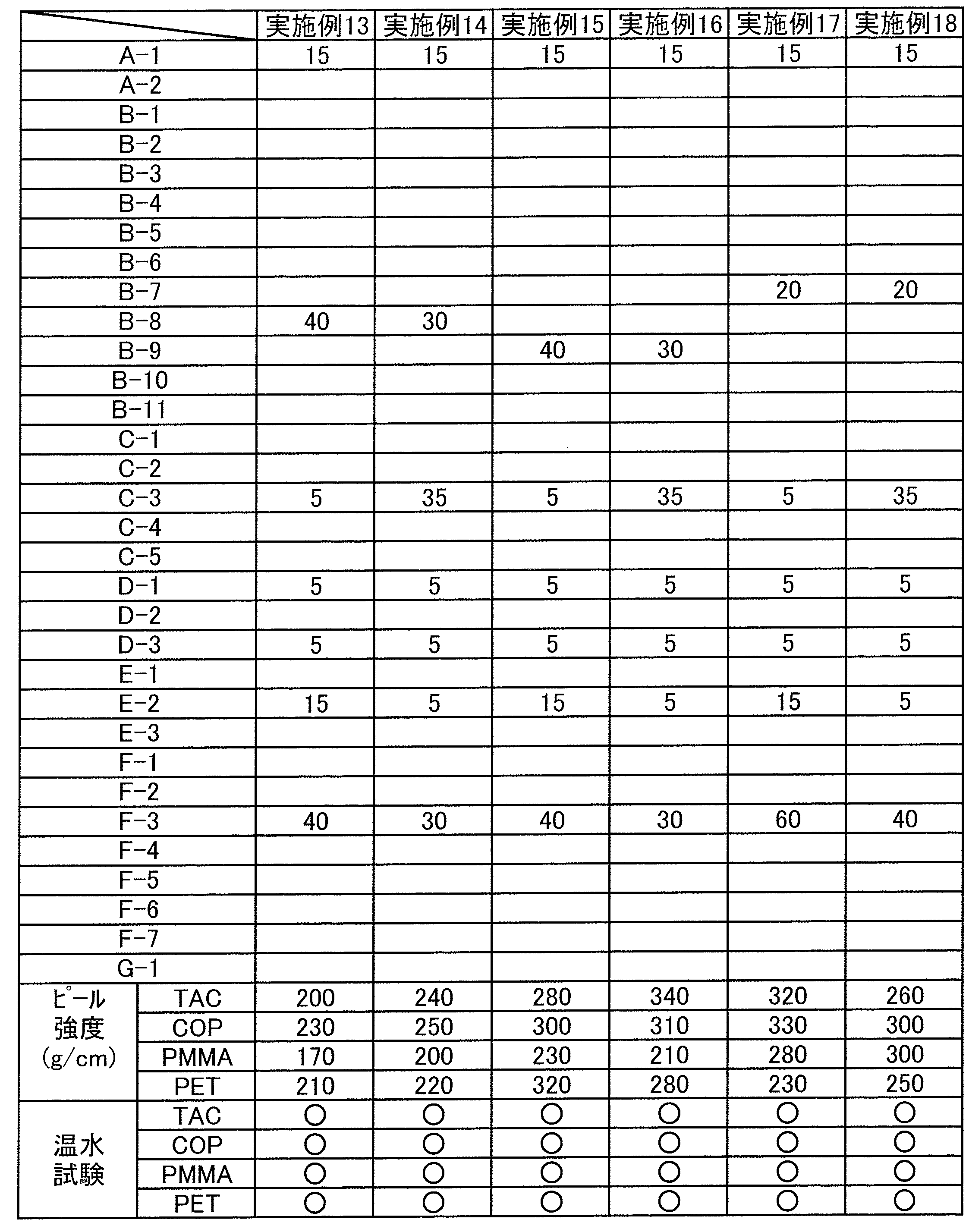 Figure JPOXMLDOC01-appb-T000017