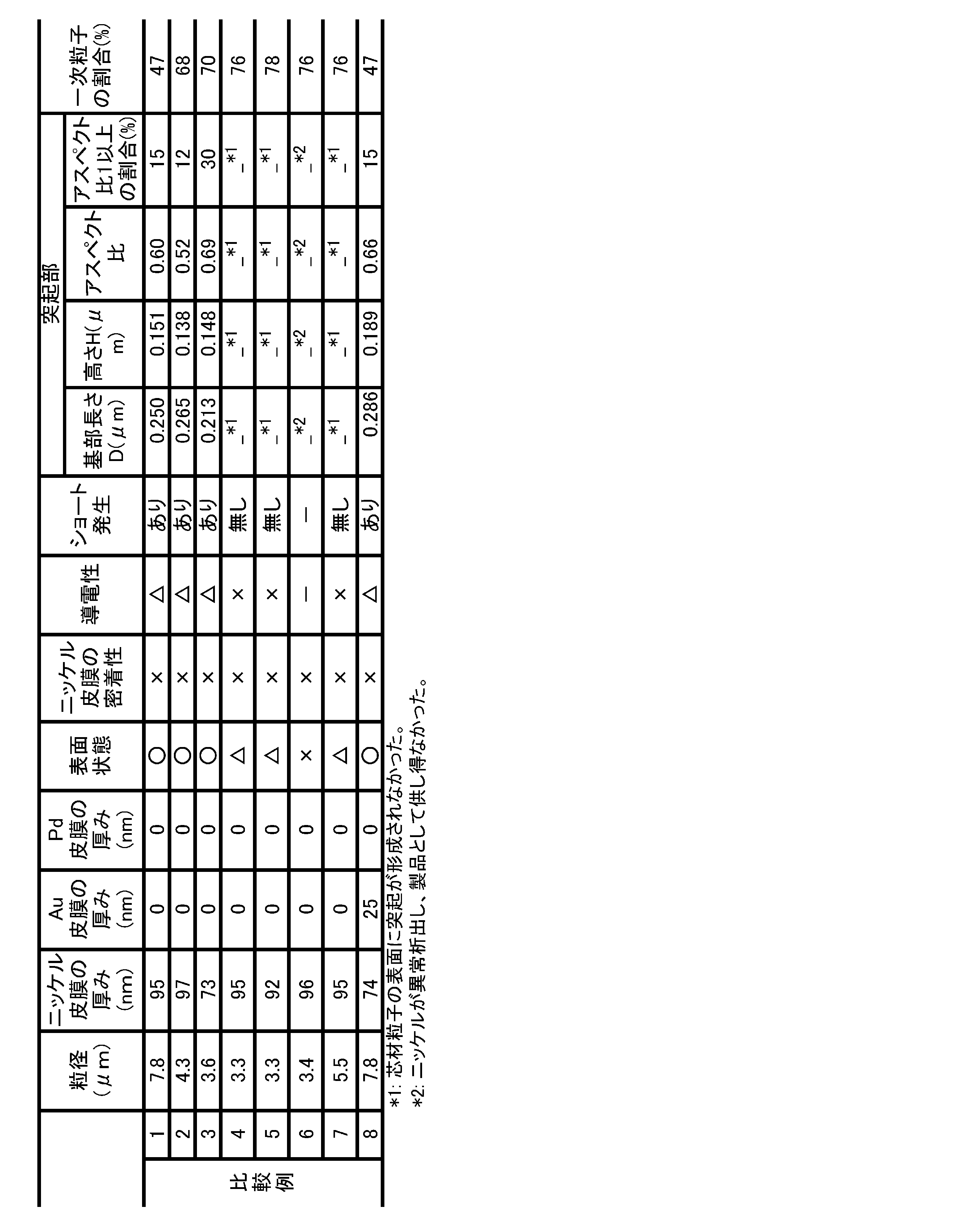 Figure JPOXMLDOC01-appb-T000005