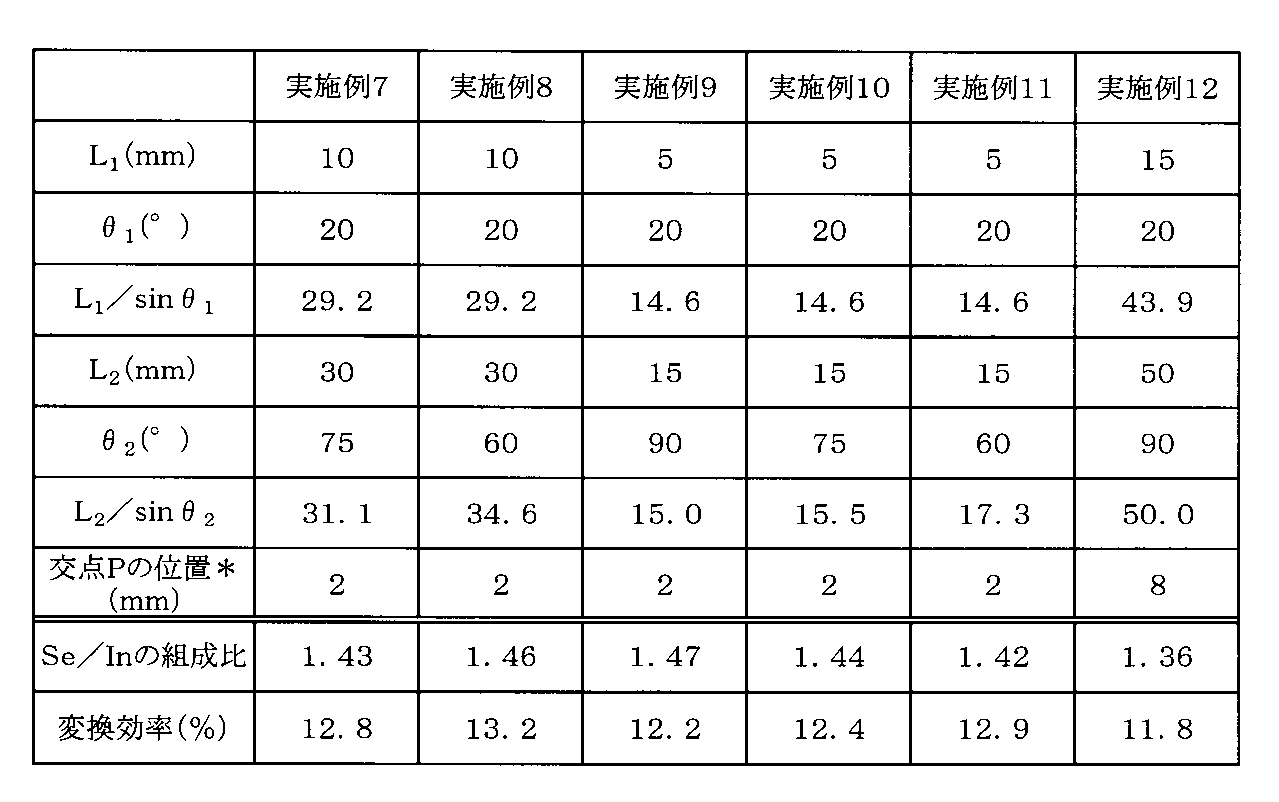 Figure JPOXMLDOC01-appb-T000002