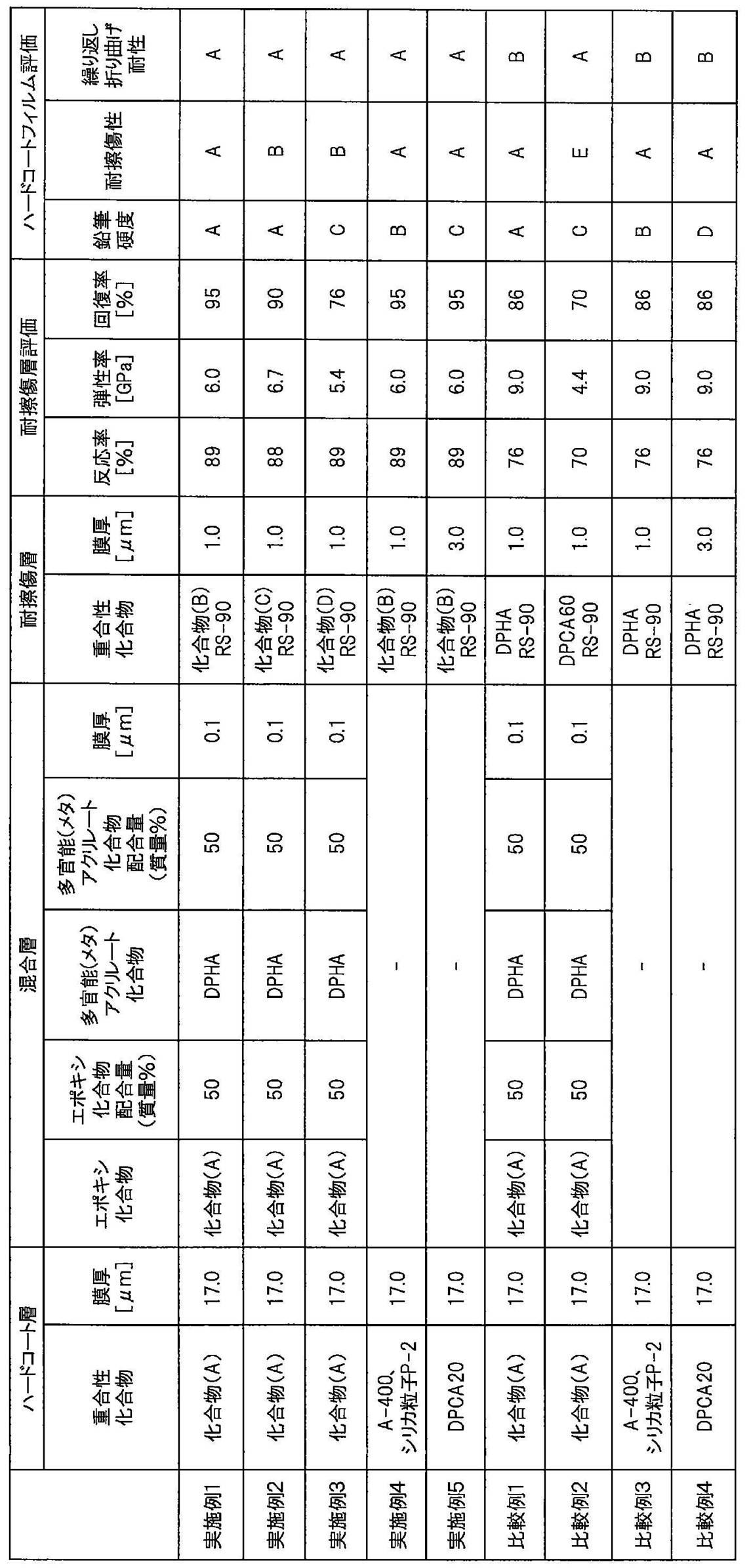 Figure JPOXMLDOC01-appb-T000054