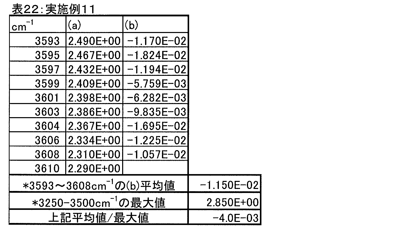 Figure JPOXMLDOC01-appb-T000023