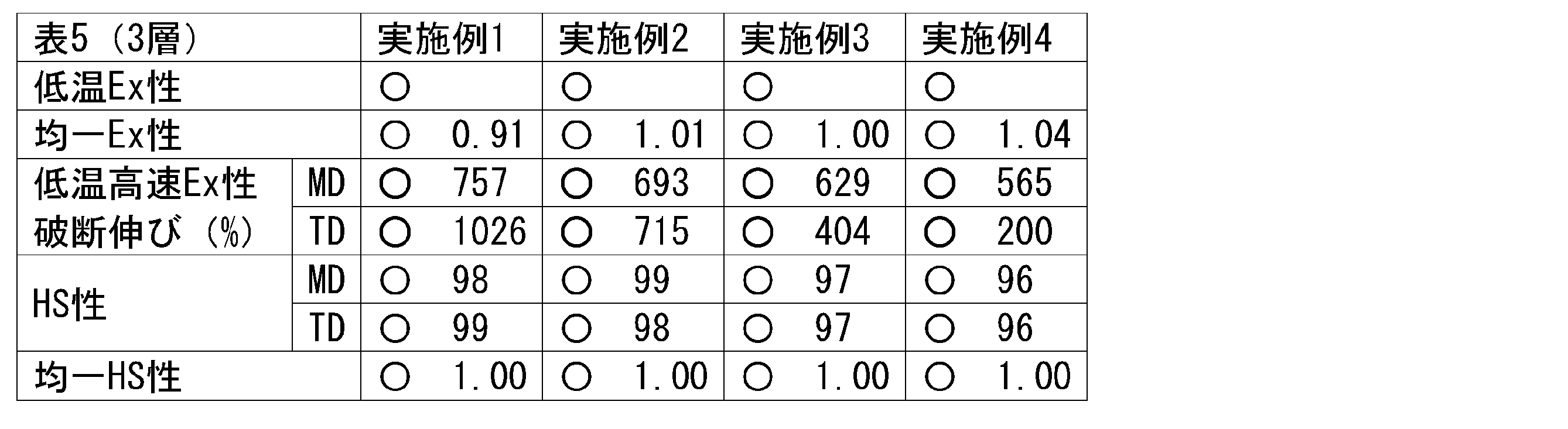 Figure JPOXMLDOC01-appb-T000005
