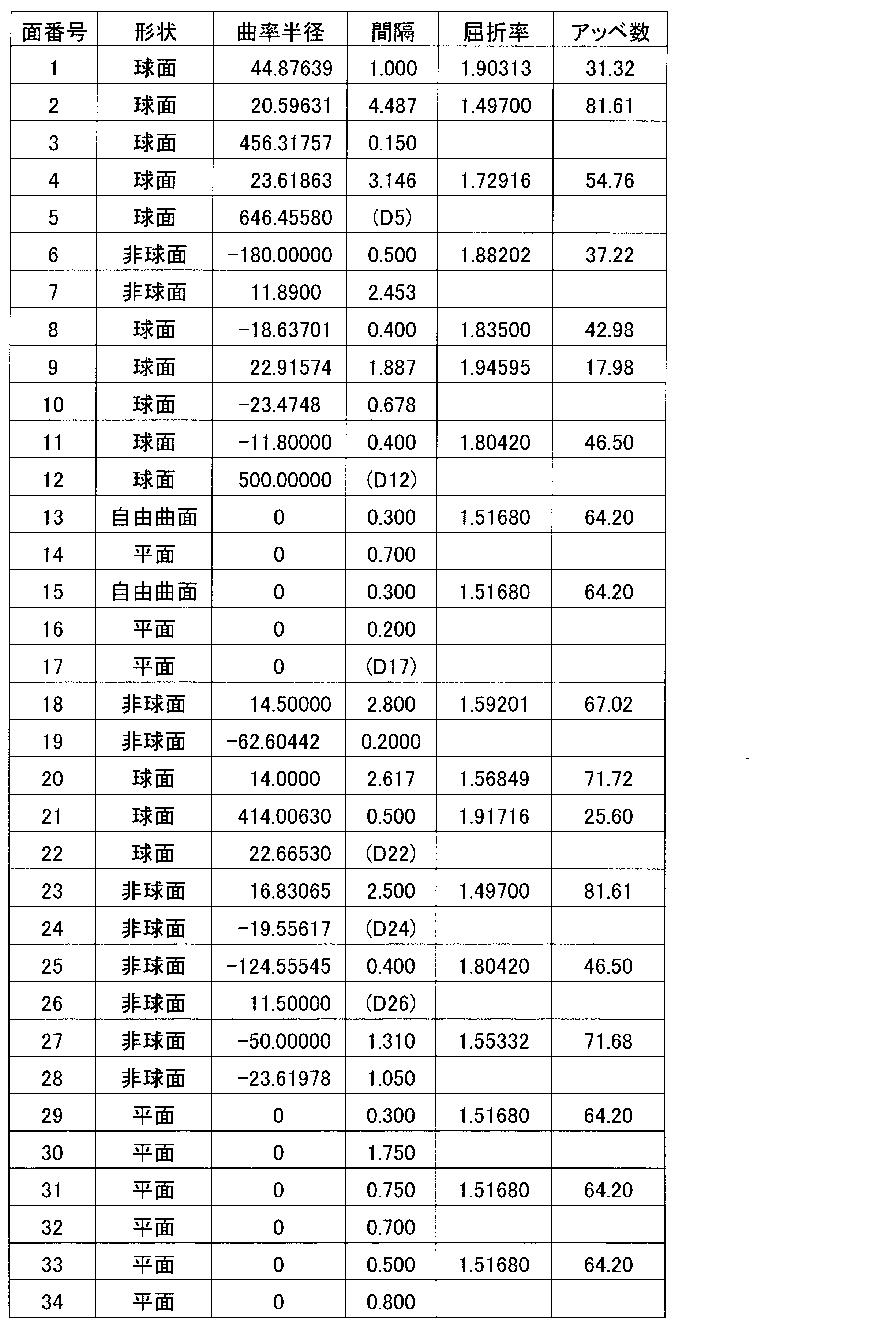 Figure JPOXMLDOC01-appb-T000013