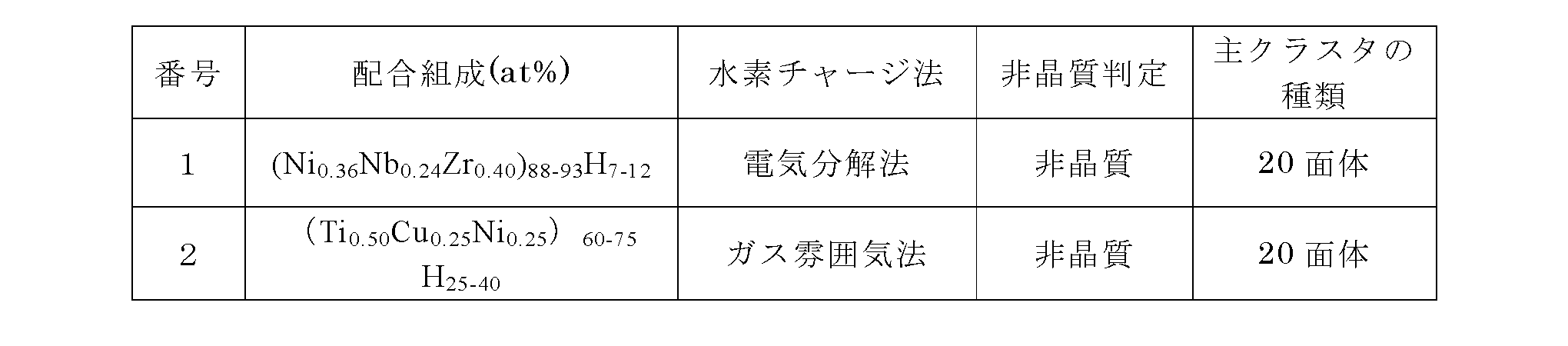 Figure JPOXMLDOC01-appb-T000001