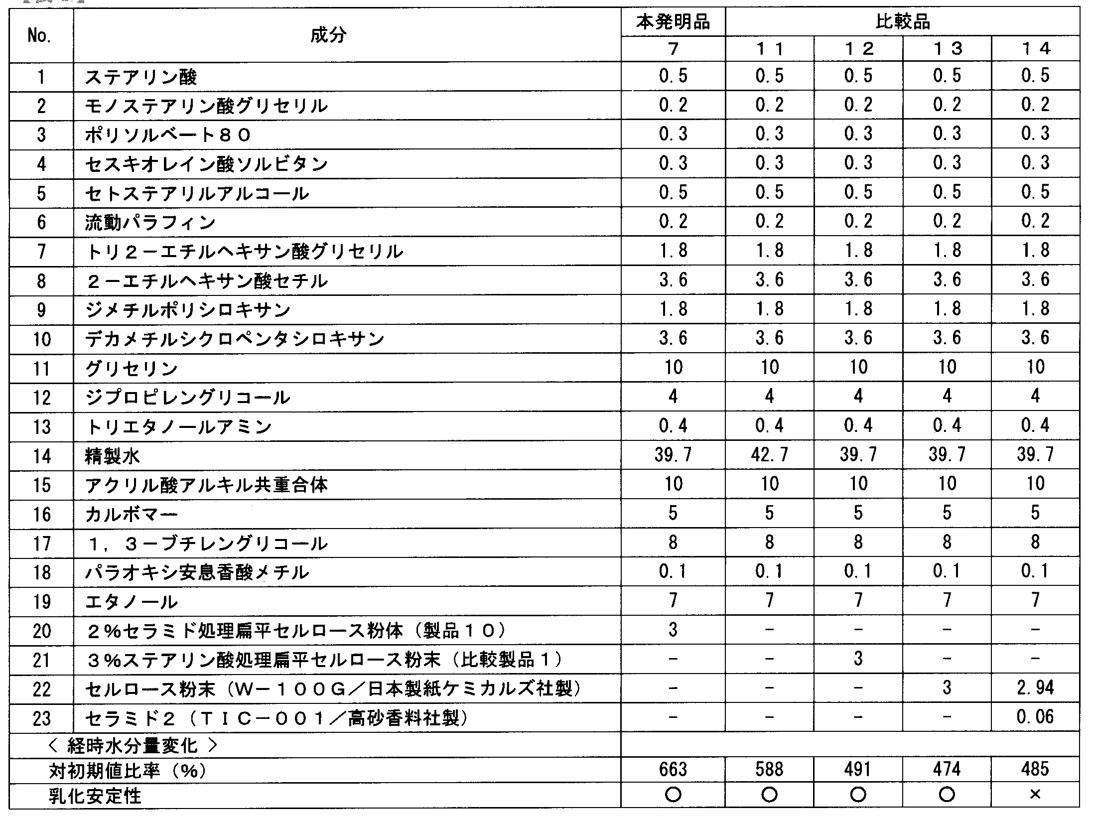 Figure JPOXMLDOC01-appb-T000038