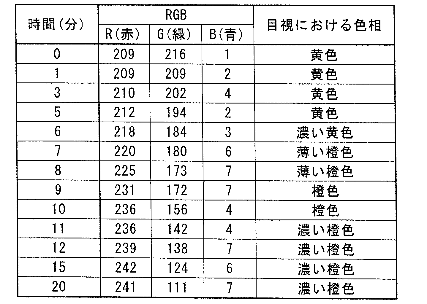 Figure JPOXMLDOC01-appb-T000012