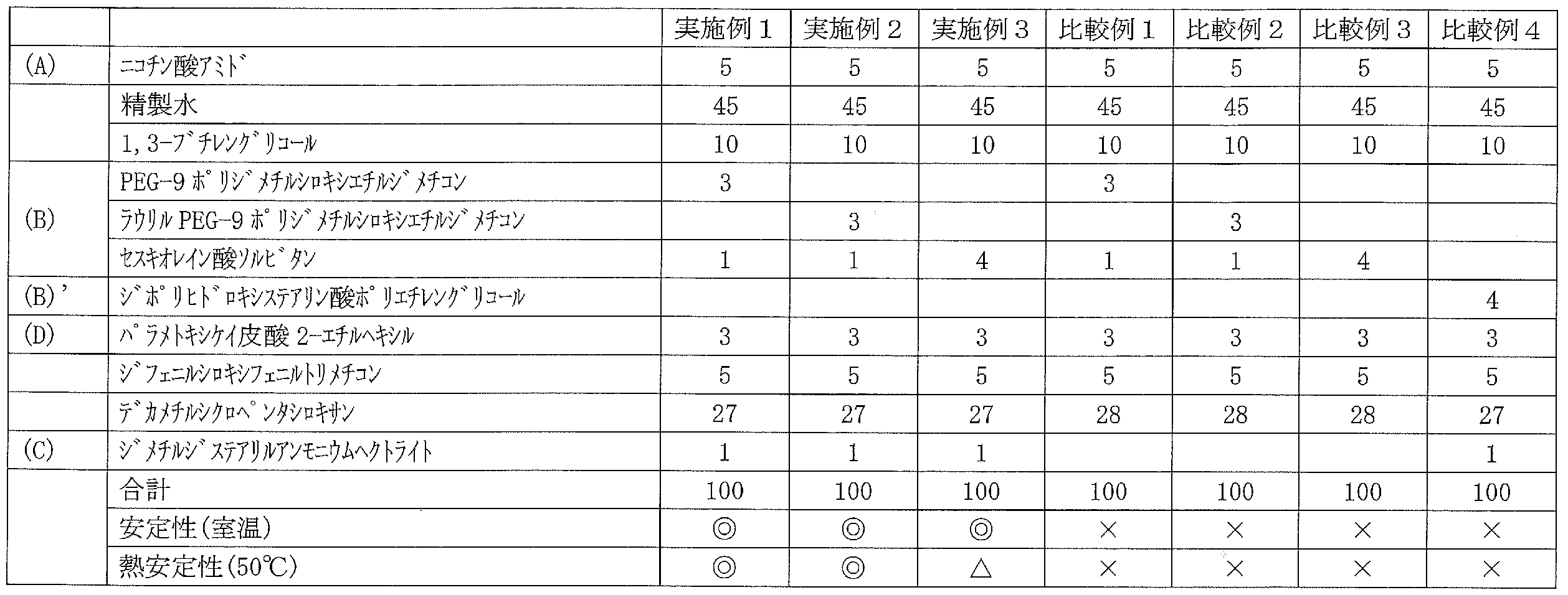 Figure JPOXMLDOC01-appb-T000002