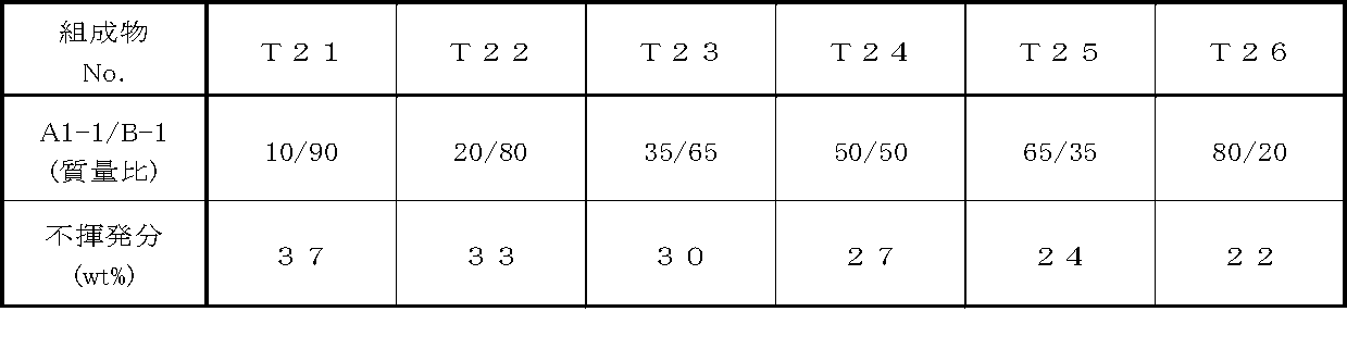 Figure JPOXMLDOC01-appb-T000002