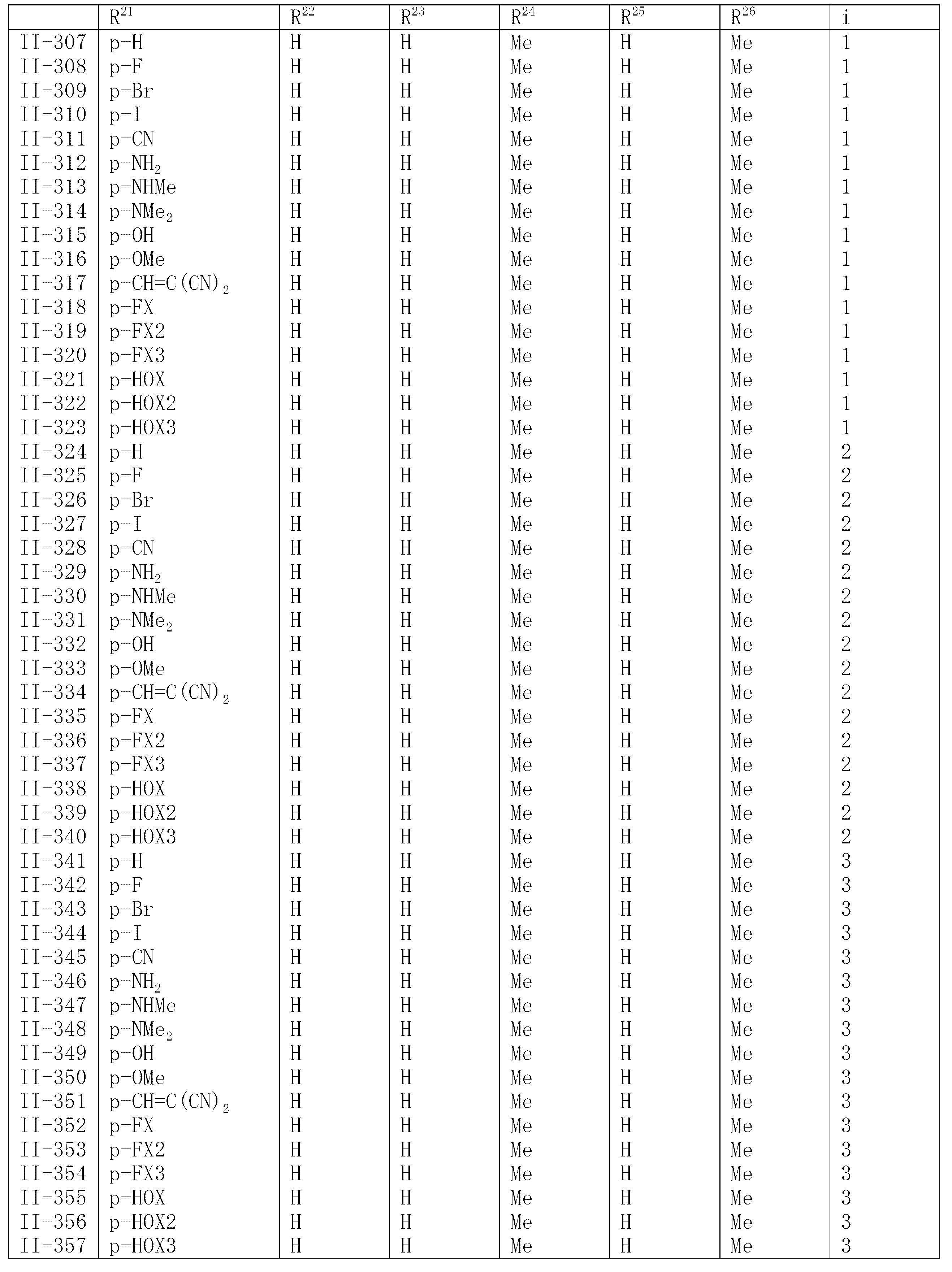 Figure JPOXMLDOC01-appb-T000021