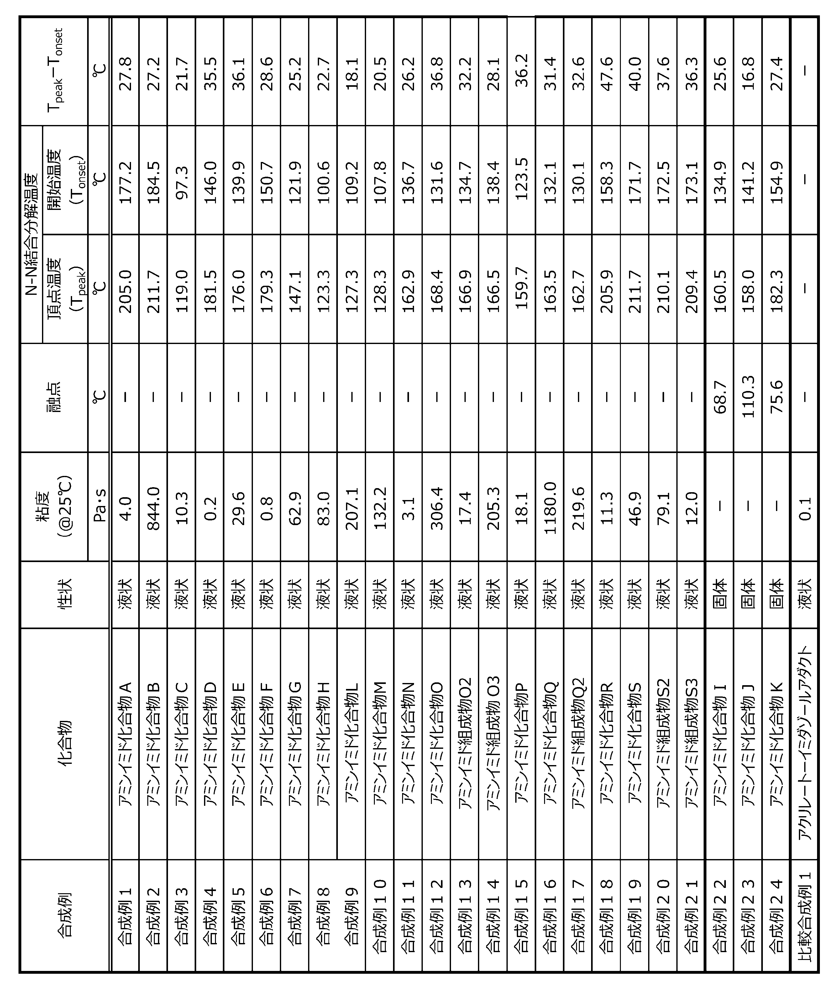 Figure JPOXMLDOC01-appb-T000058