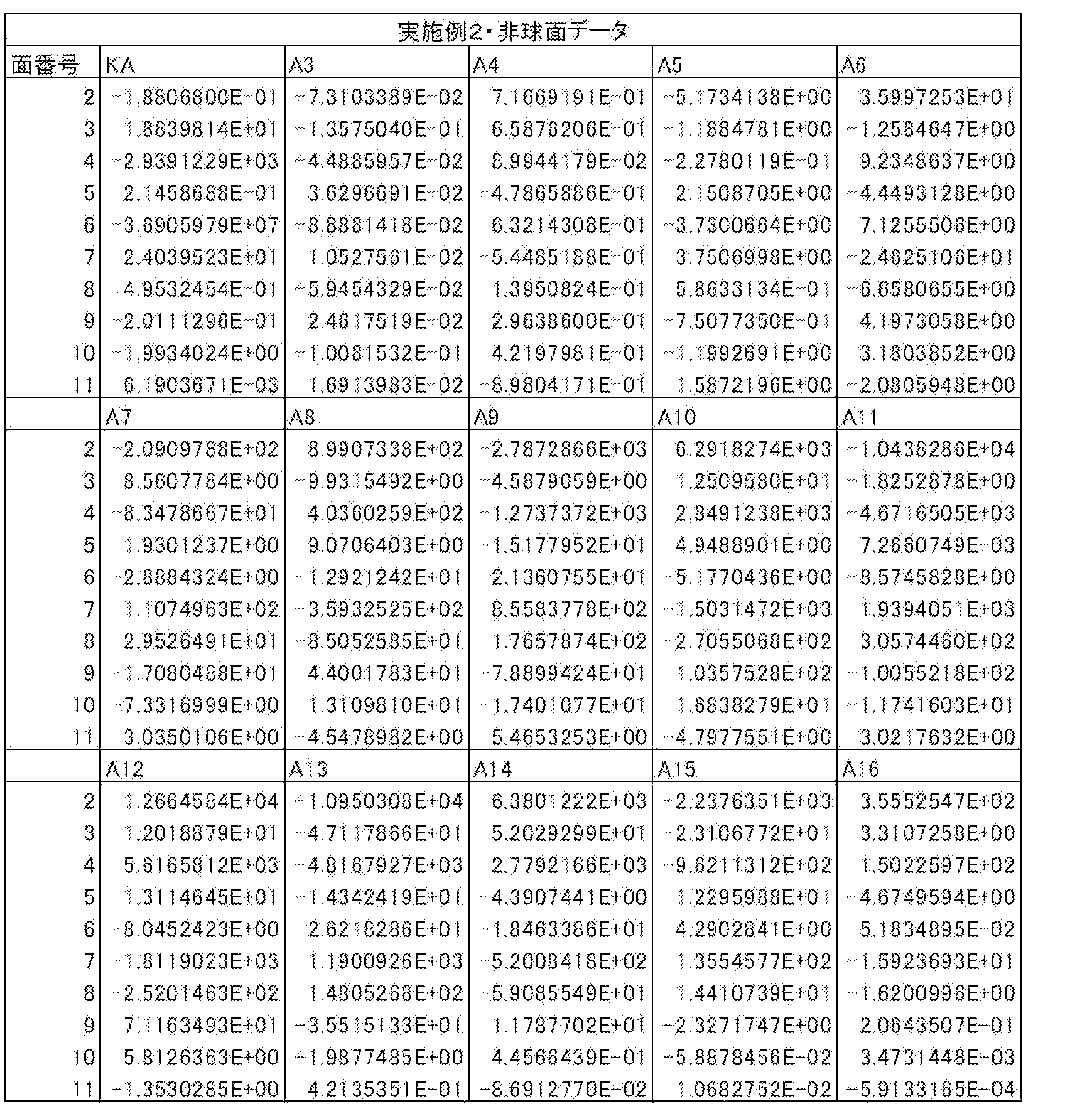 Figure JPOXMLDOC01-appb-T000004