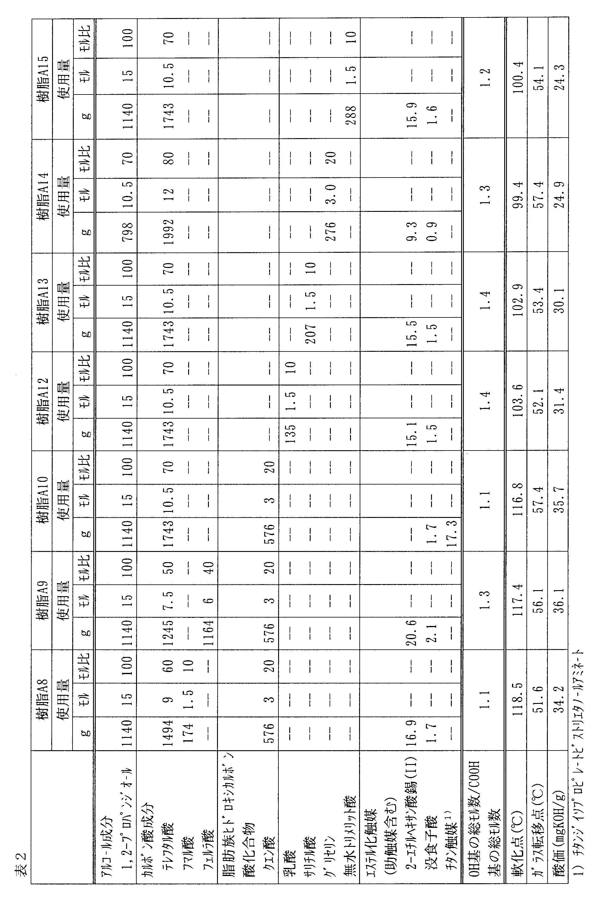 Figure JPOXMLDOC01-appb-T000007