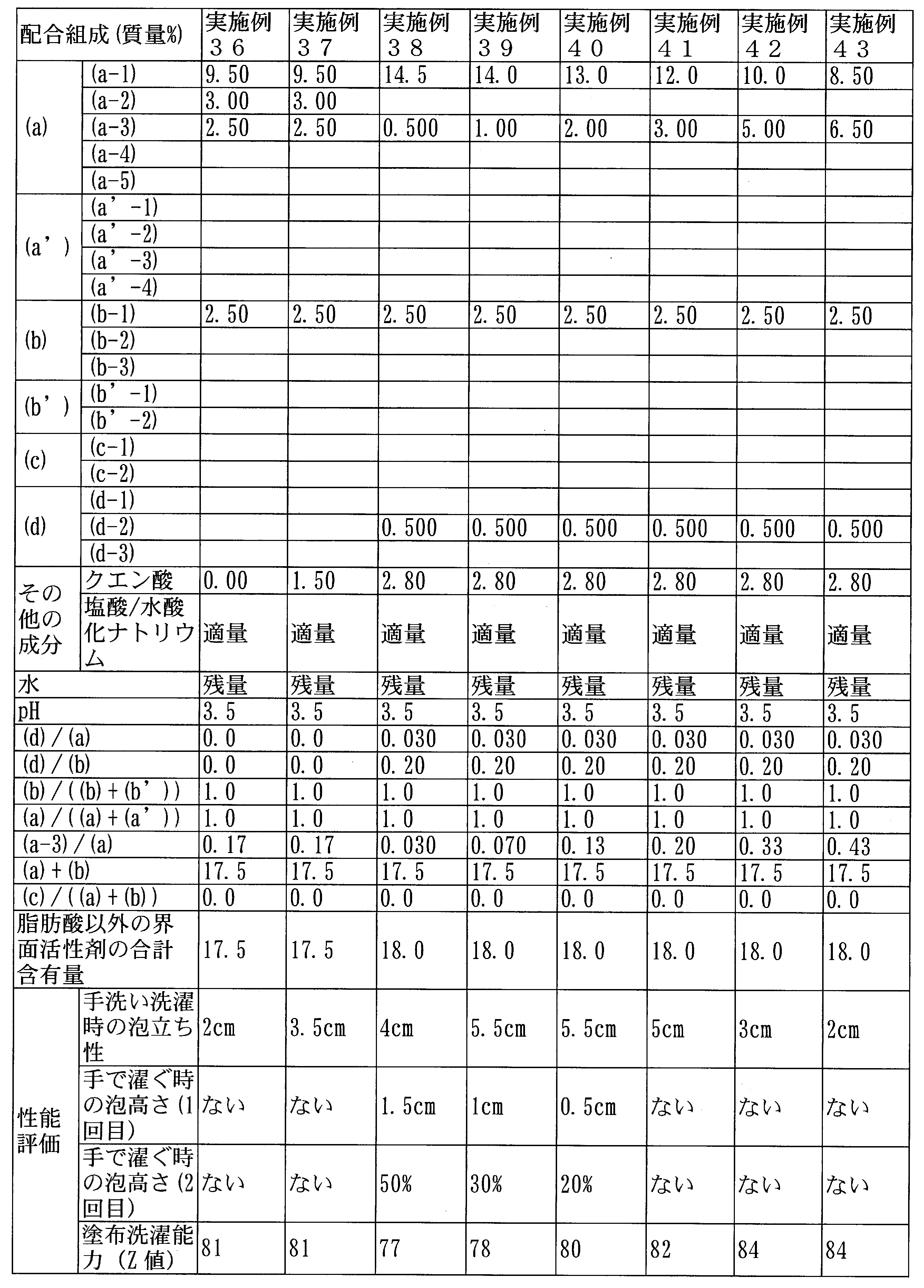 Figure JPOXMLDOC01-appb-T000010
