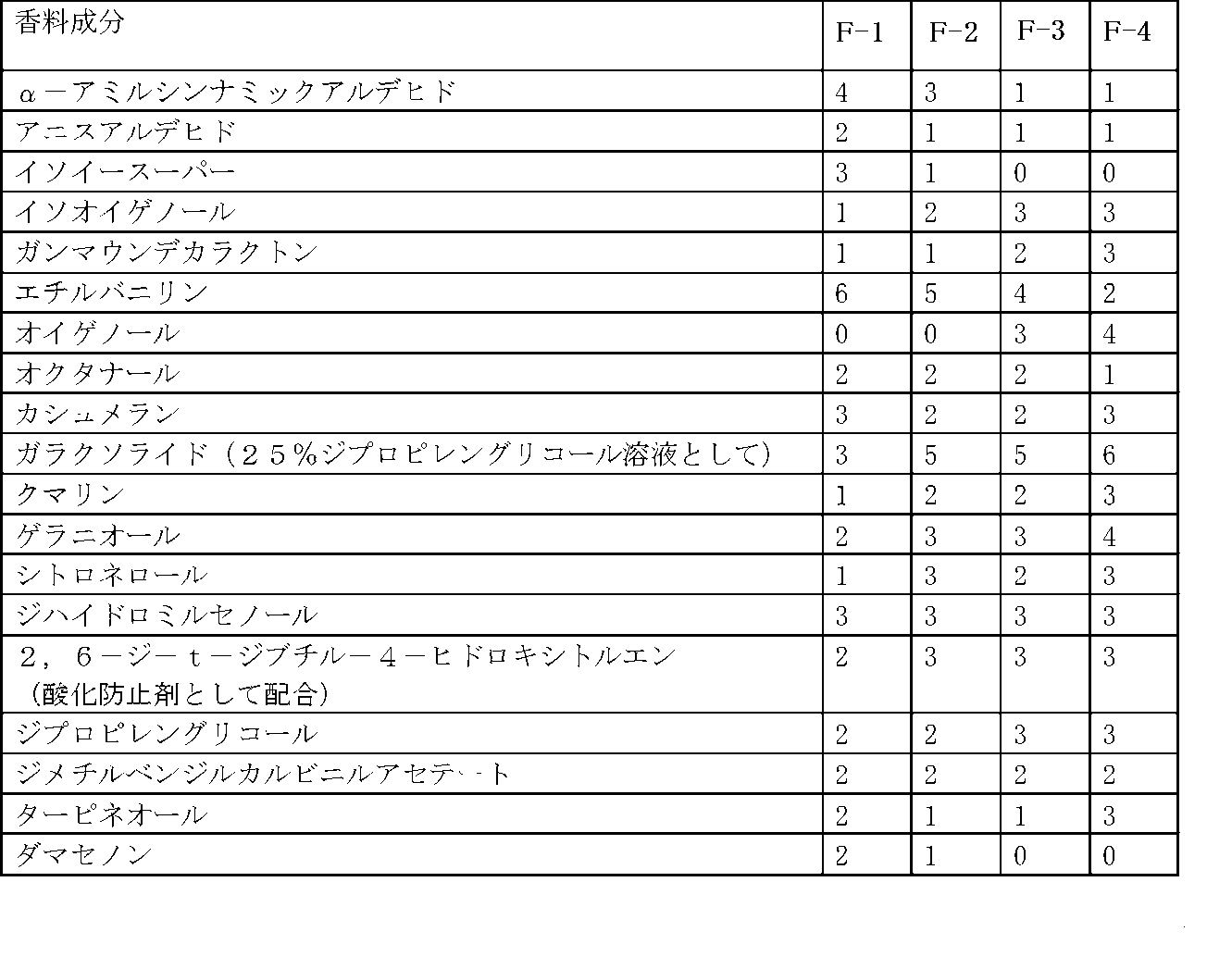 Figure JPOXMLDOC01-appb-T000024