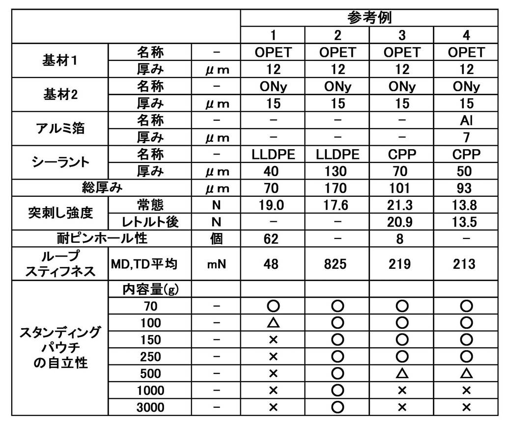 Figure JPOXMLDOC01-appb-T000004