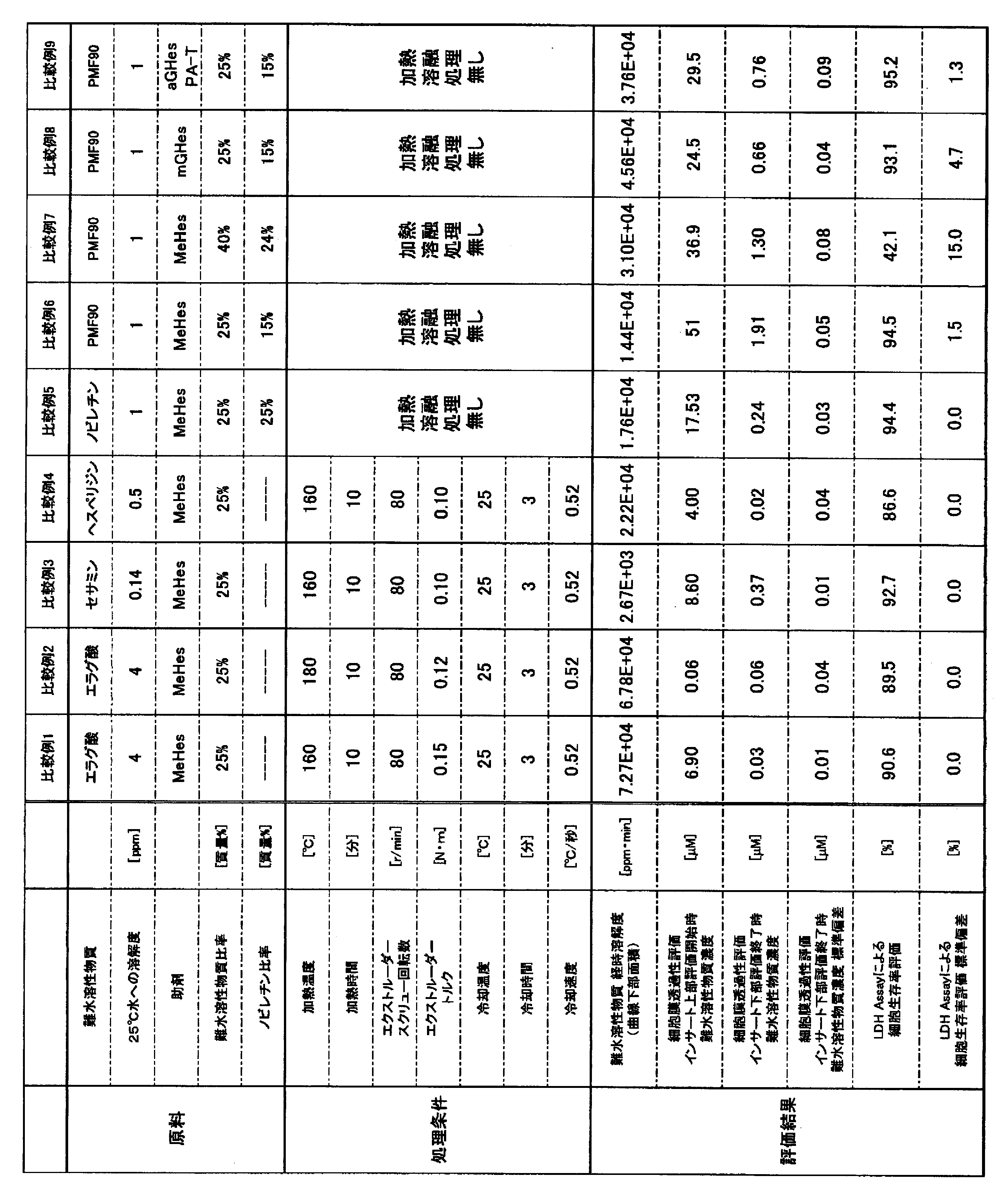 Figure JPOXMLDOC01-appb-T000006