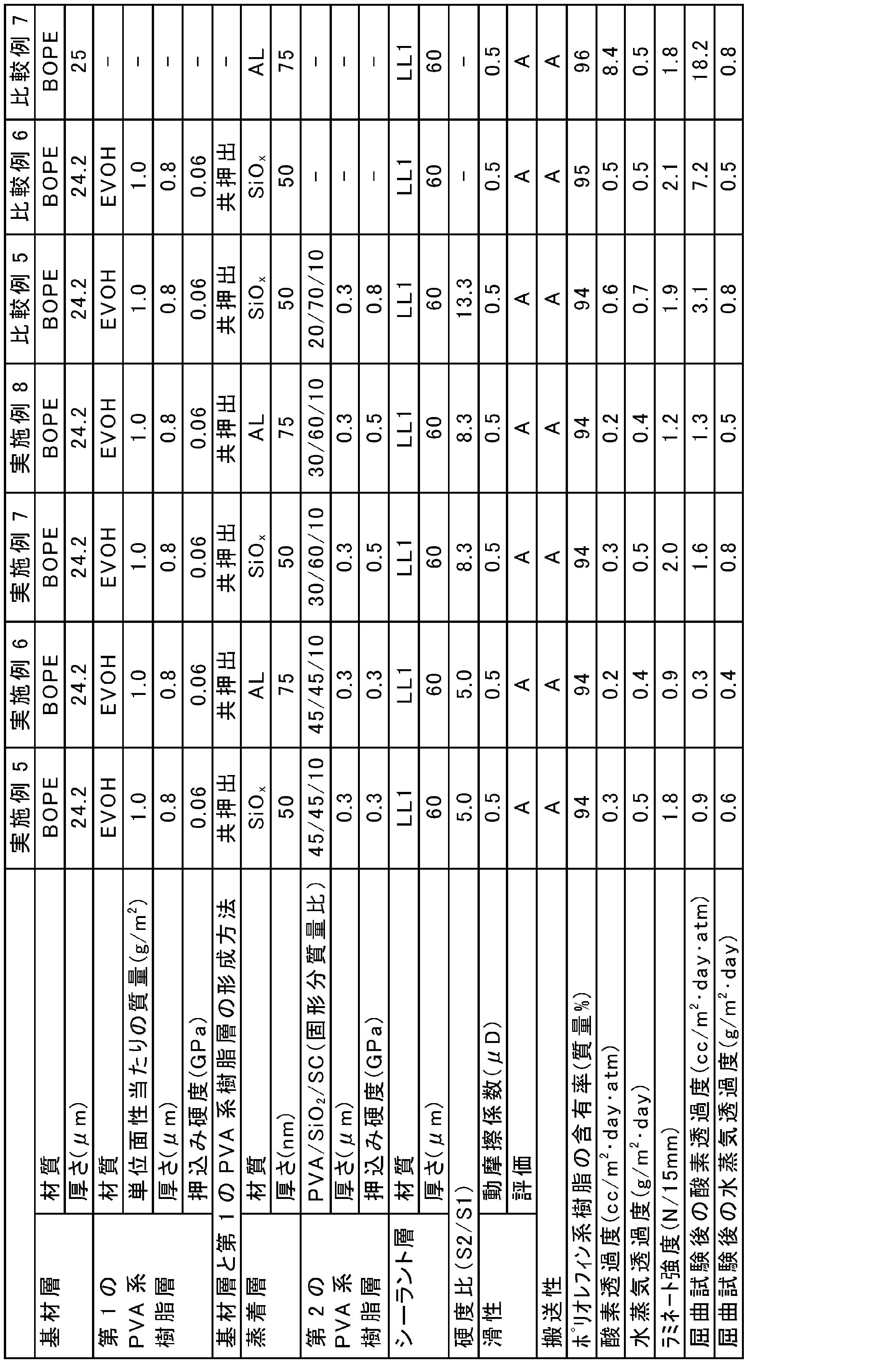 Figure JPOXMLDOC01-appb-T000002