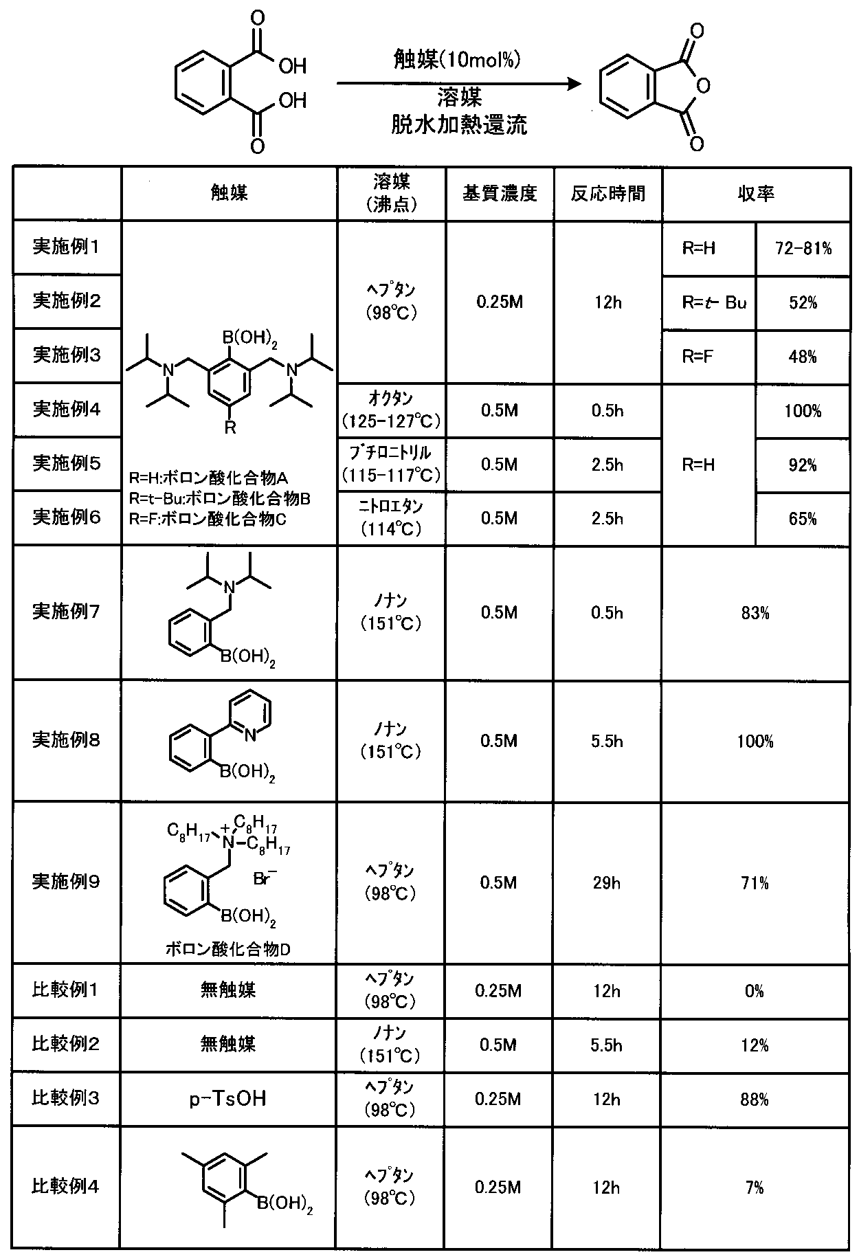 Figure JPOXMLDOC01-appb-T000006