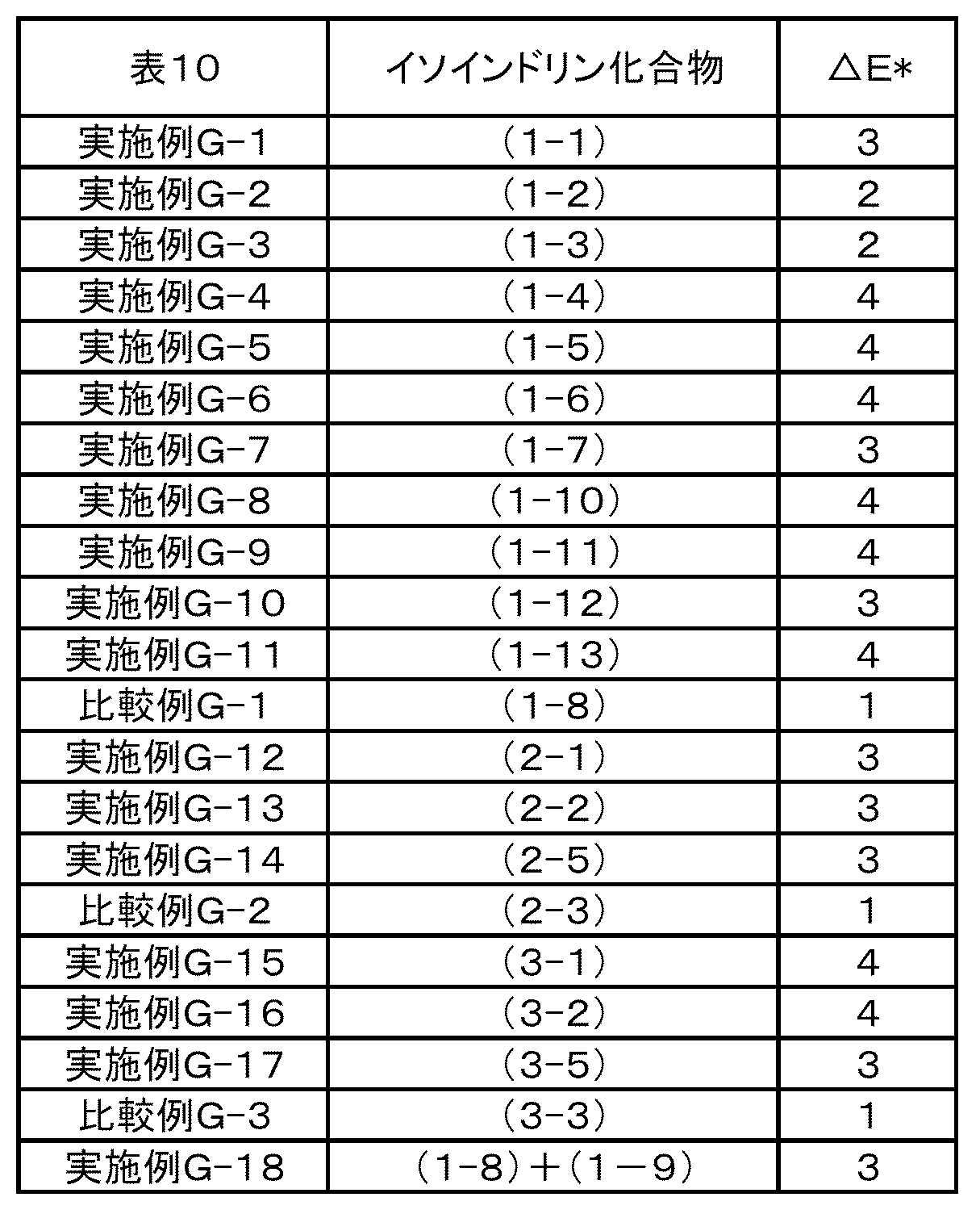 Figure JPOXMLDOC01-appb-T000026