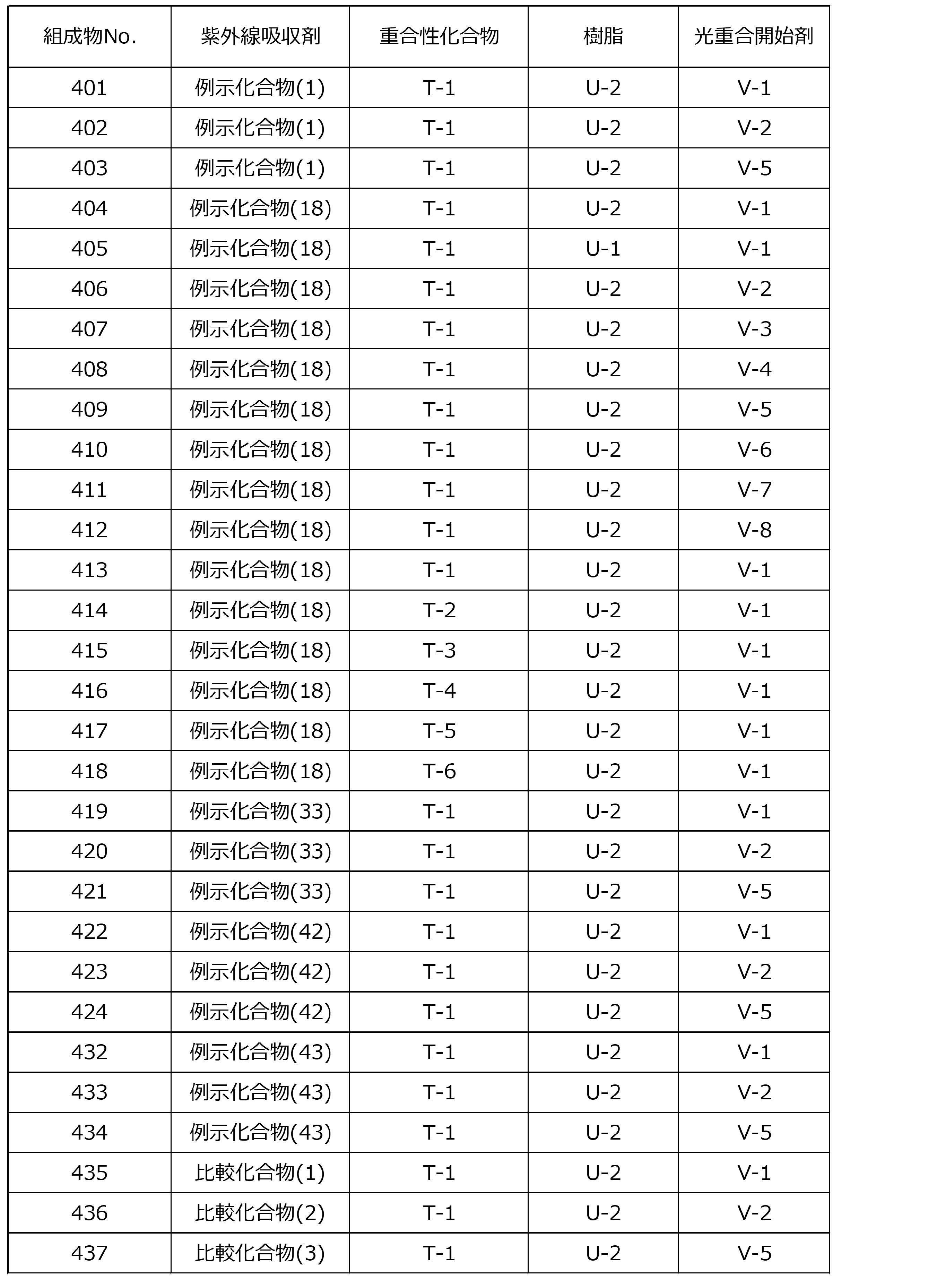 Figure JPOXMLDOC01-appb-T000122