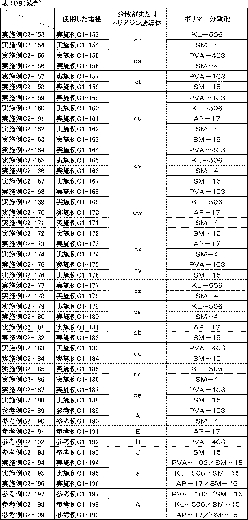 Figure JPOXMLDOC01-appb-T000127
