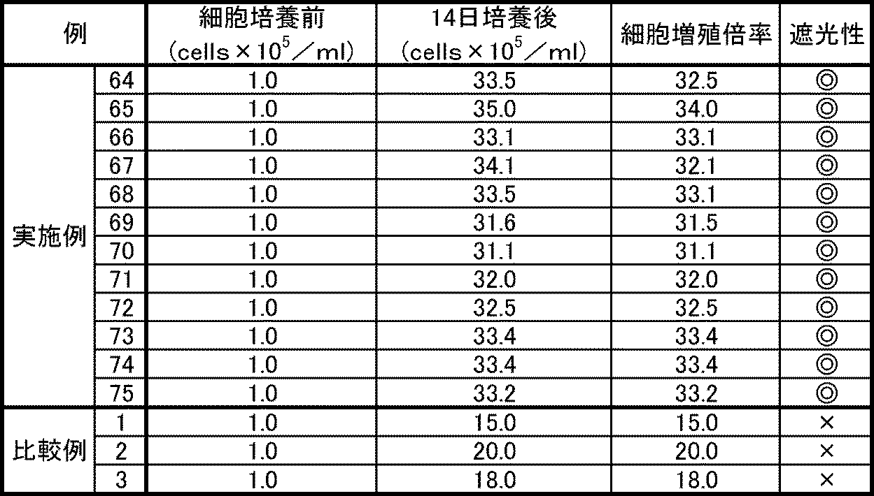Figure JPOXMLDOC01-appb-T000016