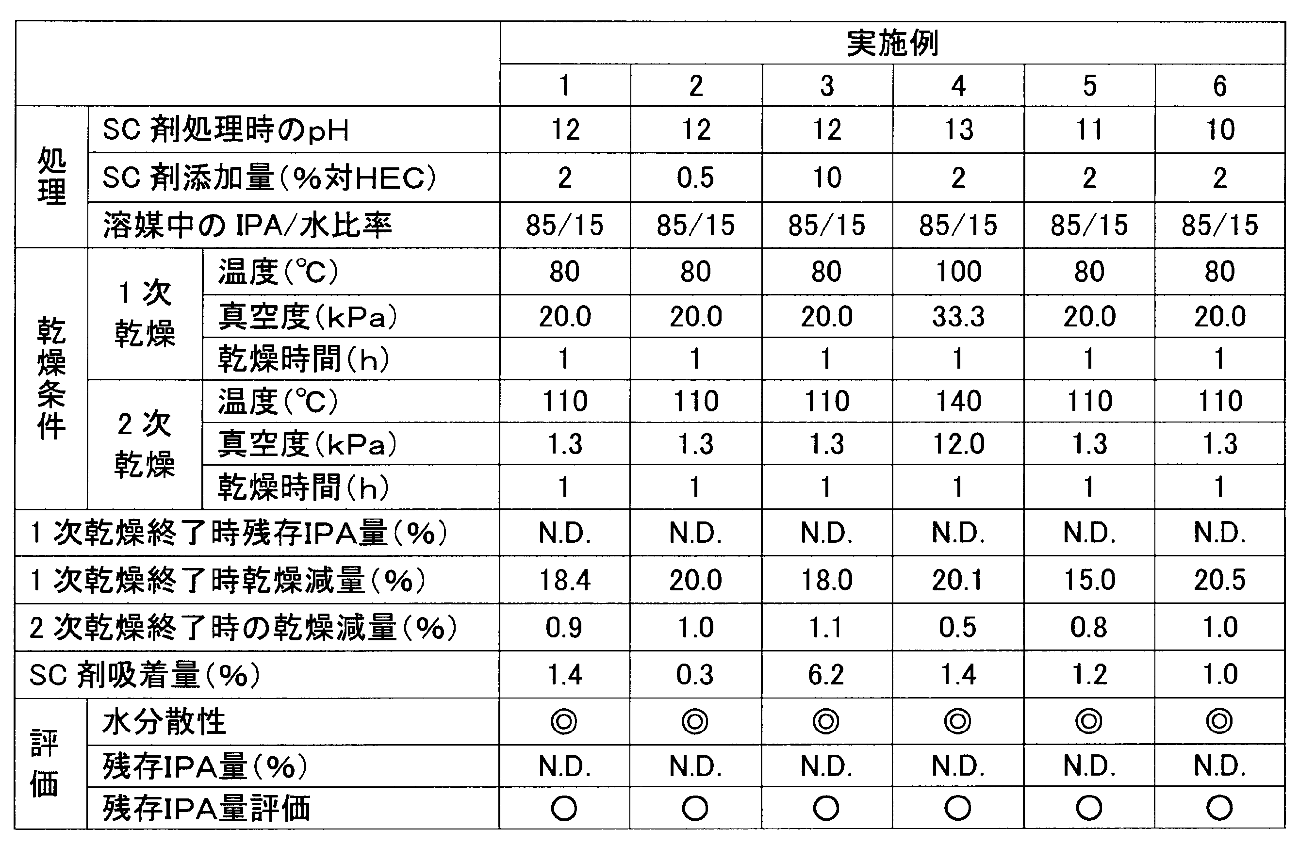 Figure JPOXMLDOC01-appb-T000001