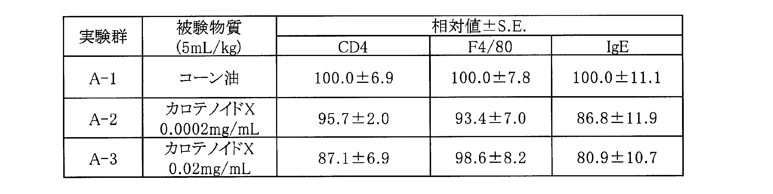 Figure JPOXMLDOC01-appb-T000060