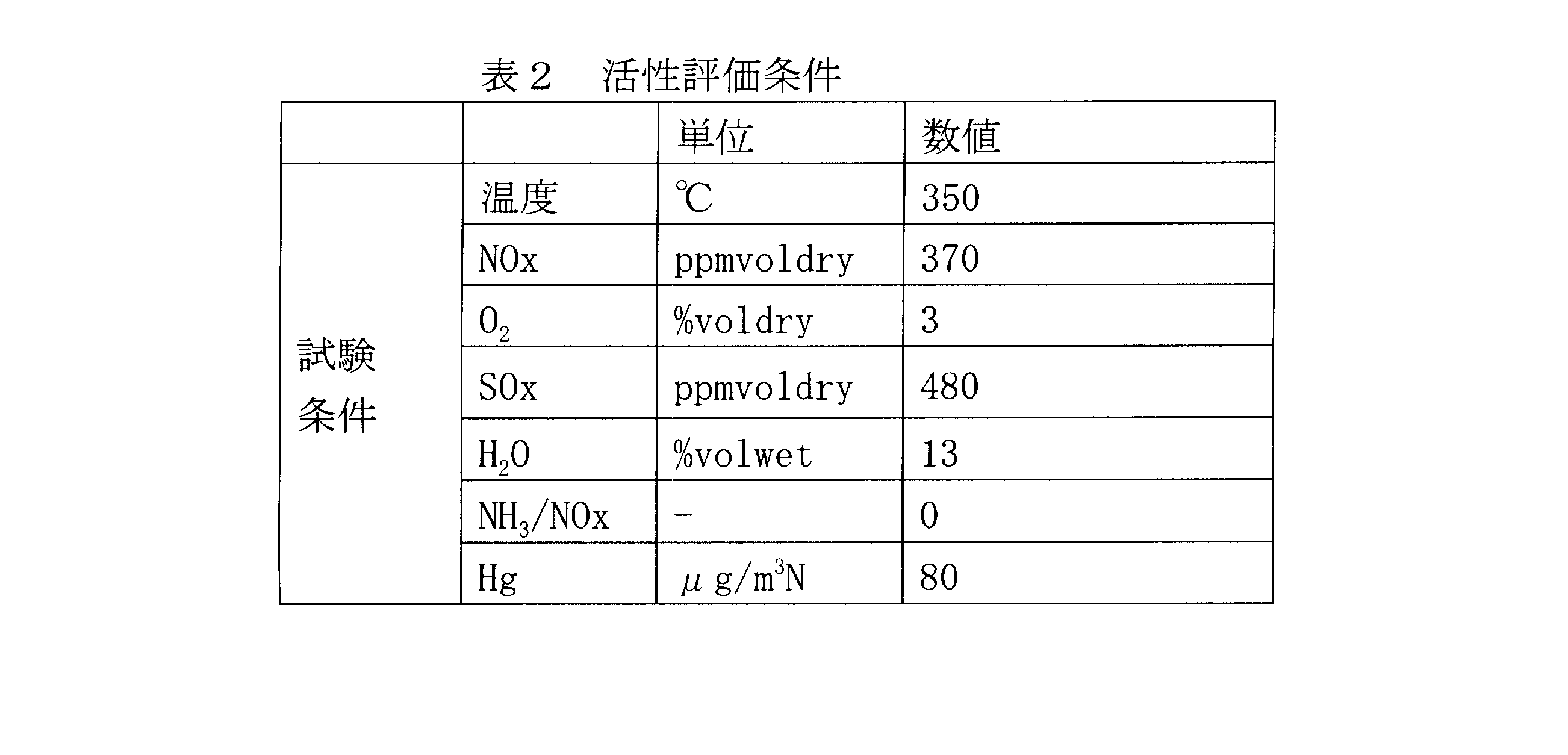 Figure JPOXMLDOC01-appb-T000002