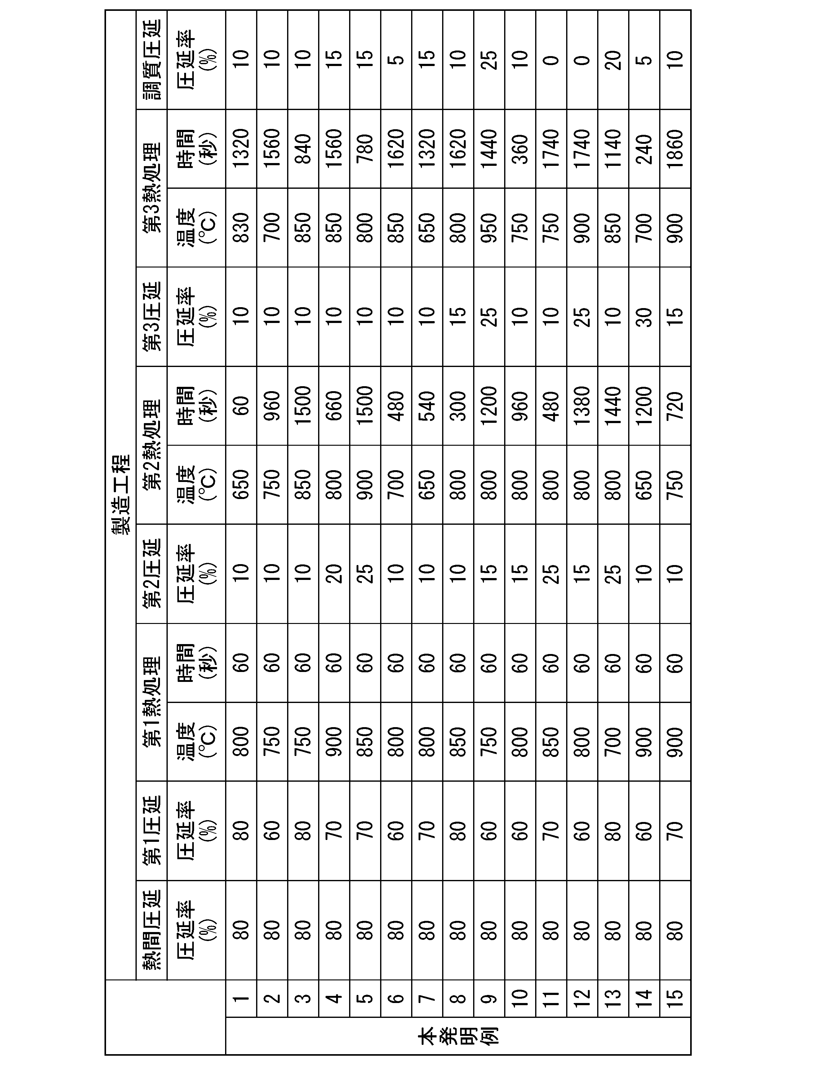 Figure JPOXMLDOC01-appb-T000003