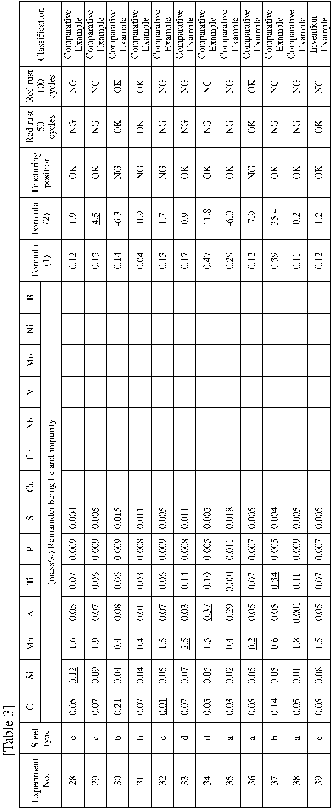 Figure imgb0003