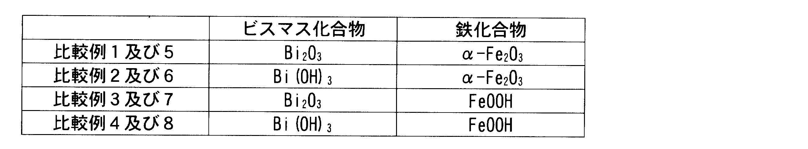 Figure JPOXMLDOC01-appb-T000003