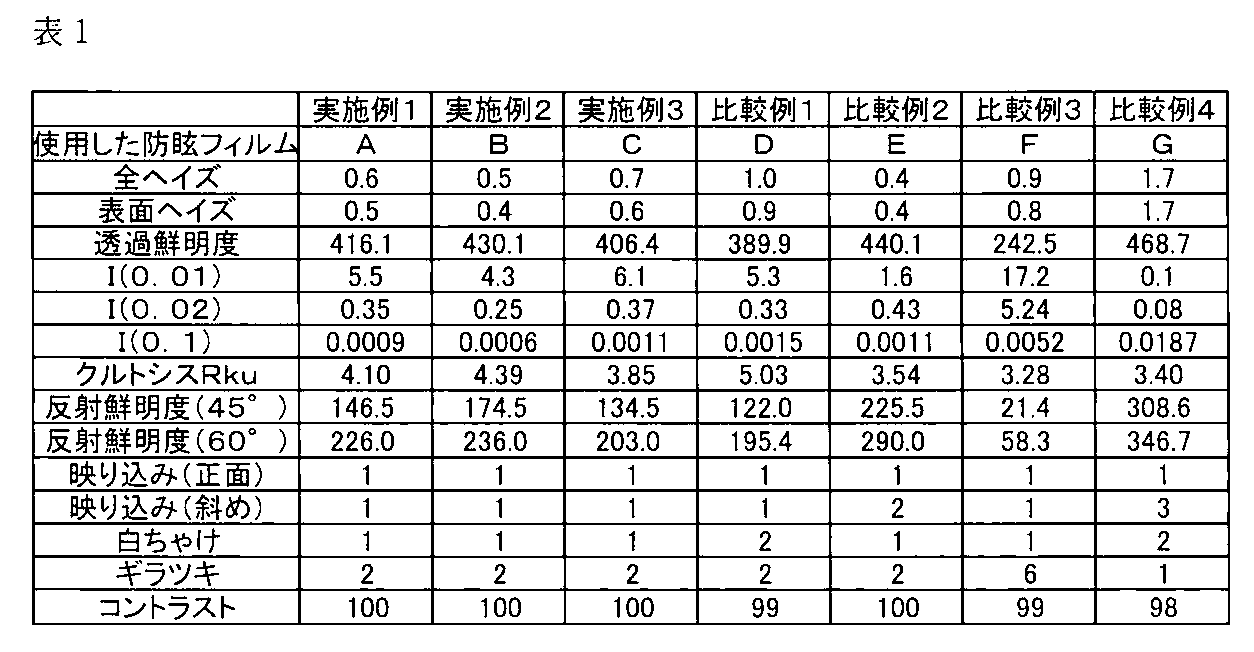 Figure JPOXMLDOC01-appb-T000016