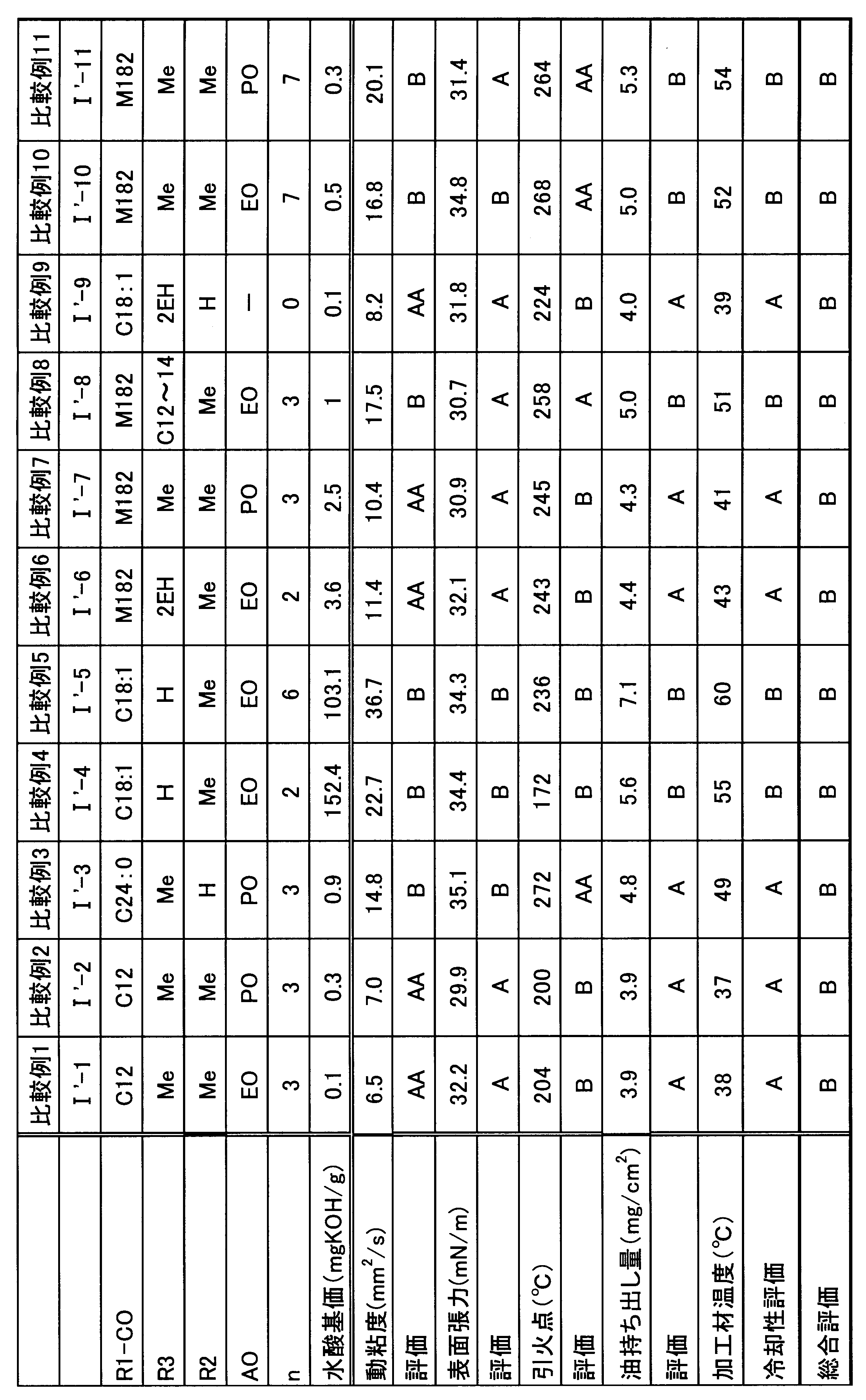 Figure JPOXMLDOC01-appb-T000002
