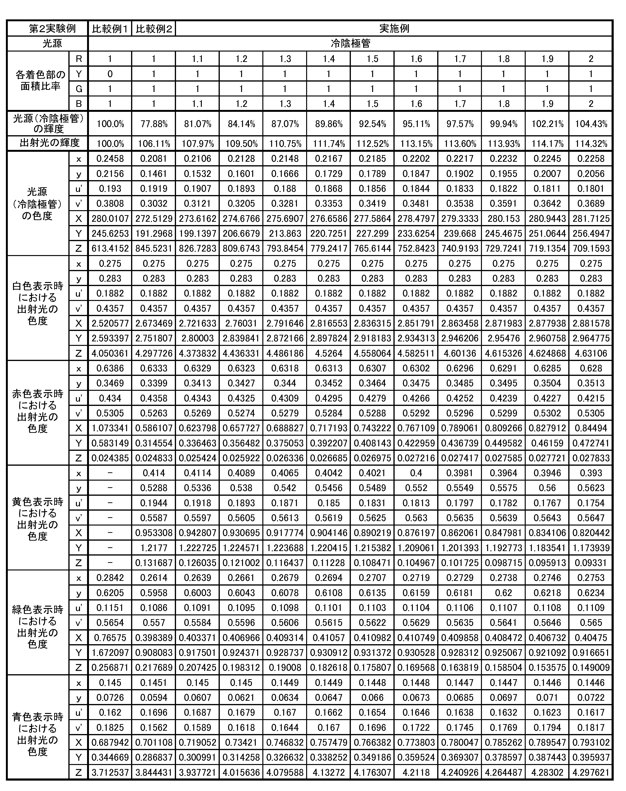 Figure JPOXMLDOC01-appb-T000003
