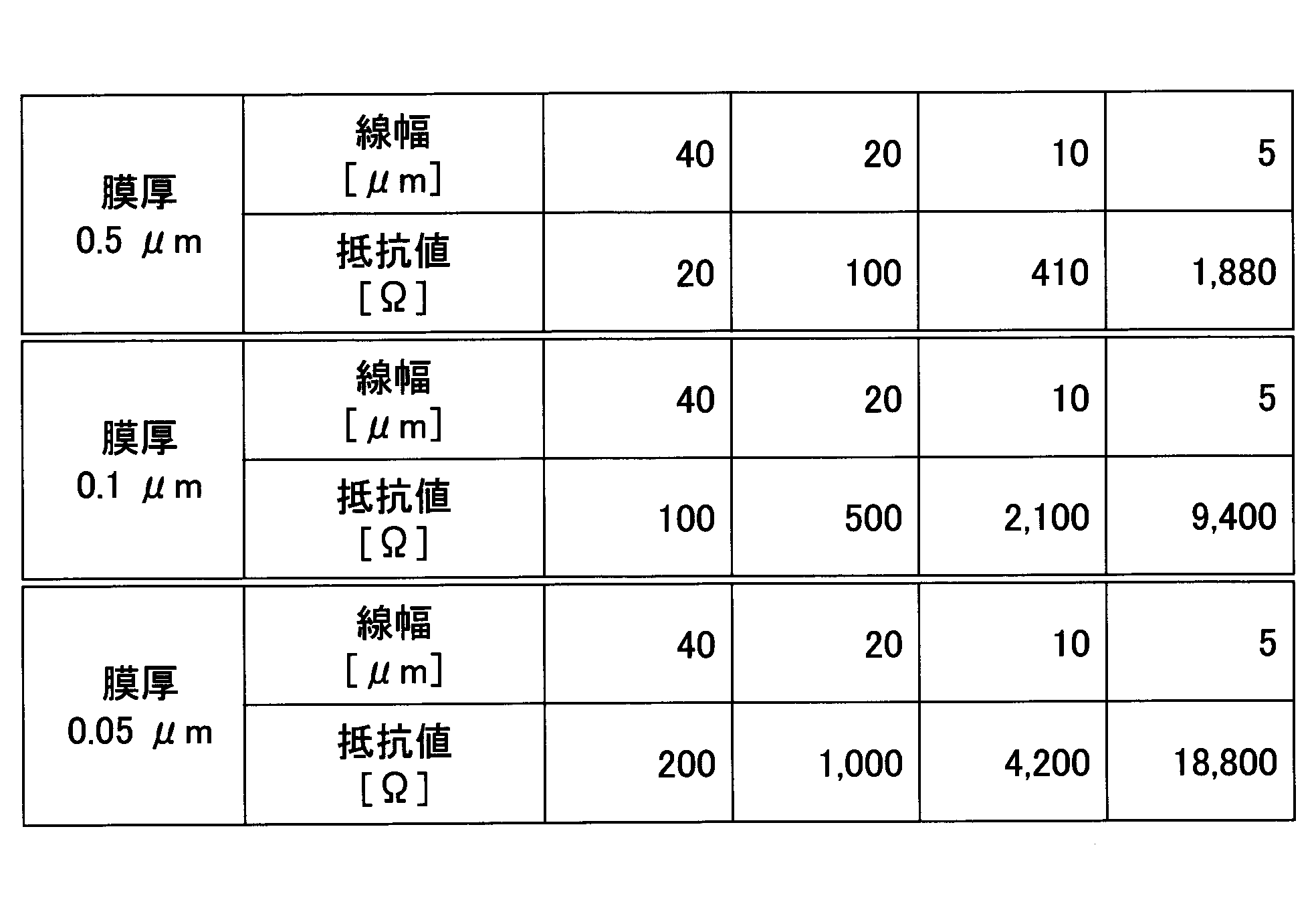 Figure JPOXMLDOC01-appb-T000002