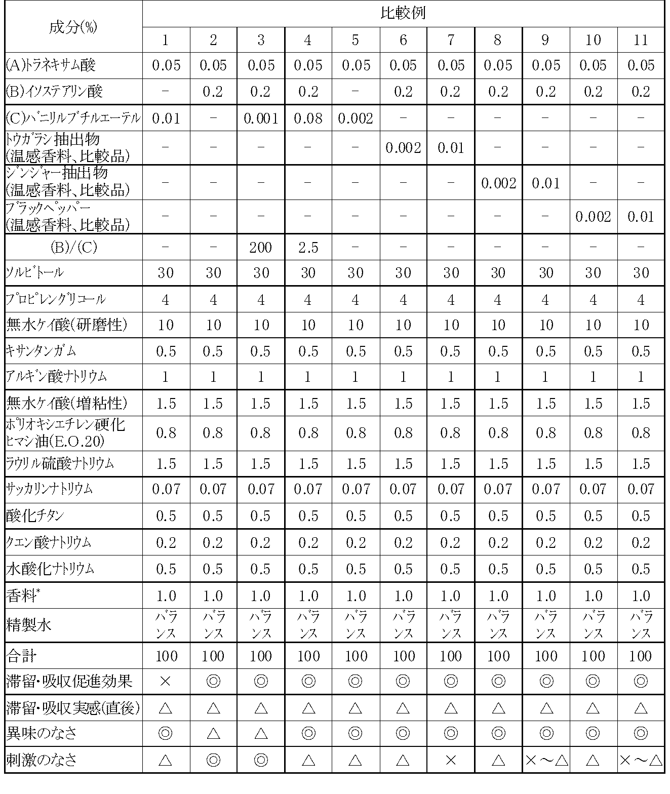 Figure JPOXMLDOC01-appb-T000003