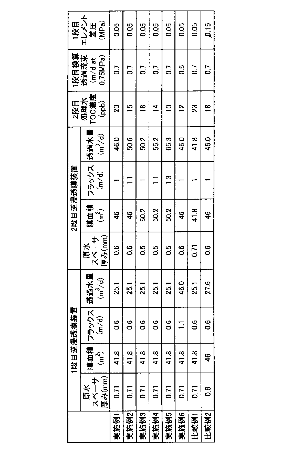Figure JPOXMLDOC01-appb-T000001