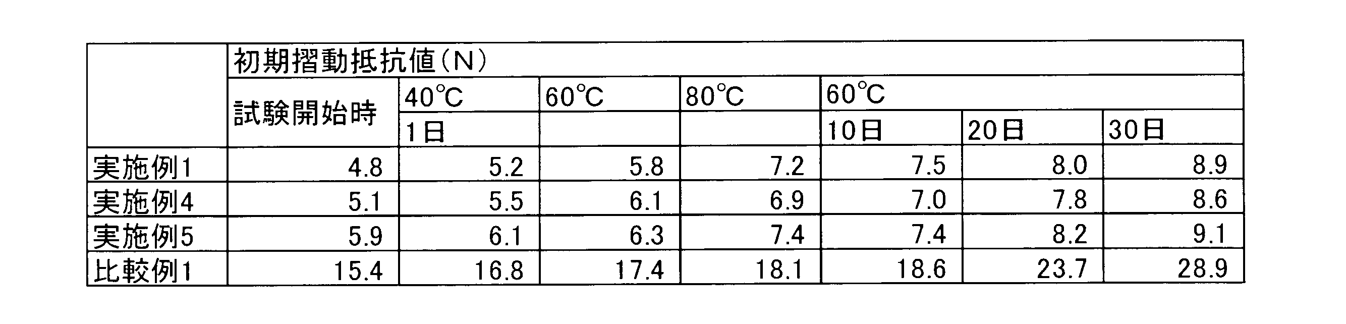 Figure JPOXMLDOC01-appb-T000005