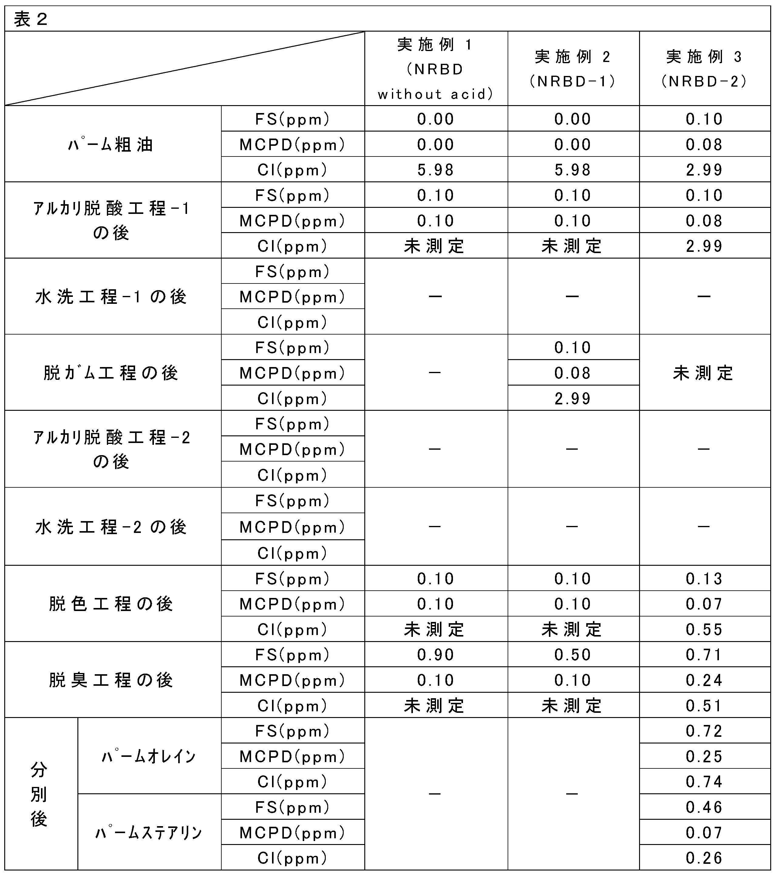 Figure JPOXMLDOC01-appb-T000002