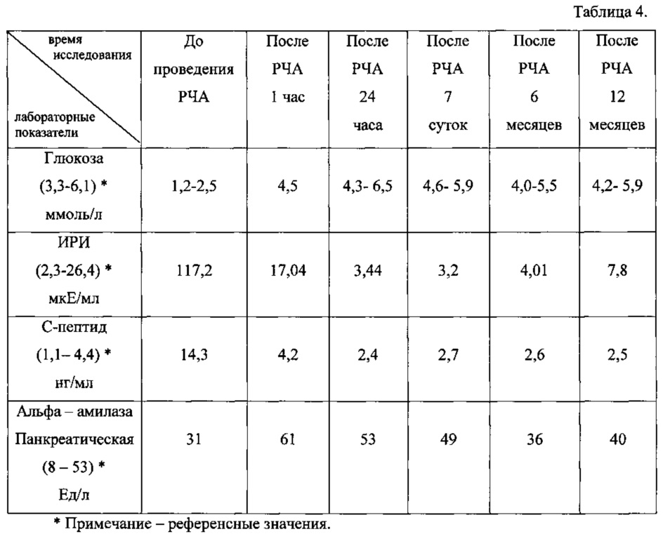 PHARMATECA " Comparison Of Treatment With Insulin Glargine And Insulin Humulin N