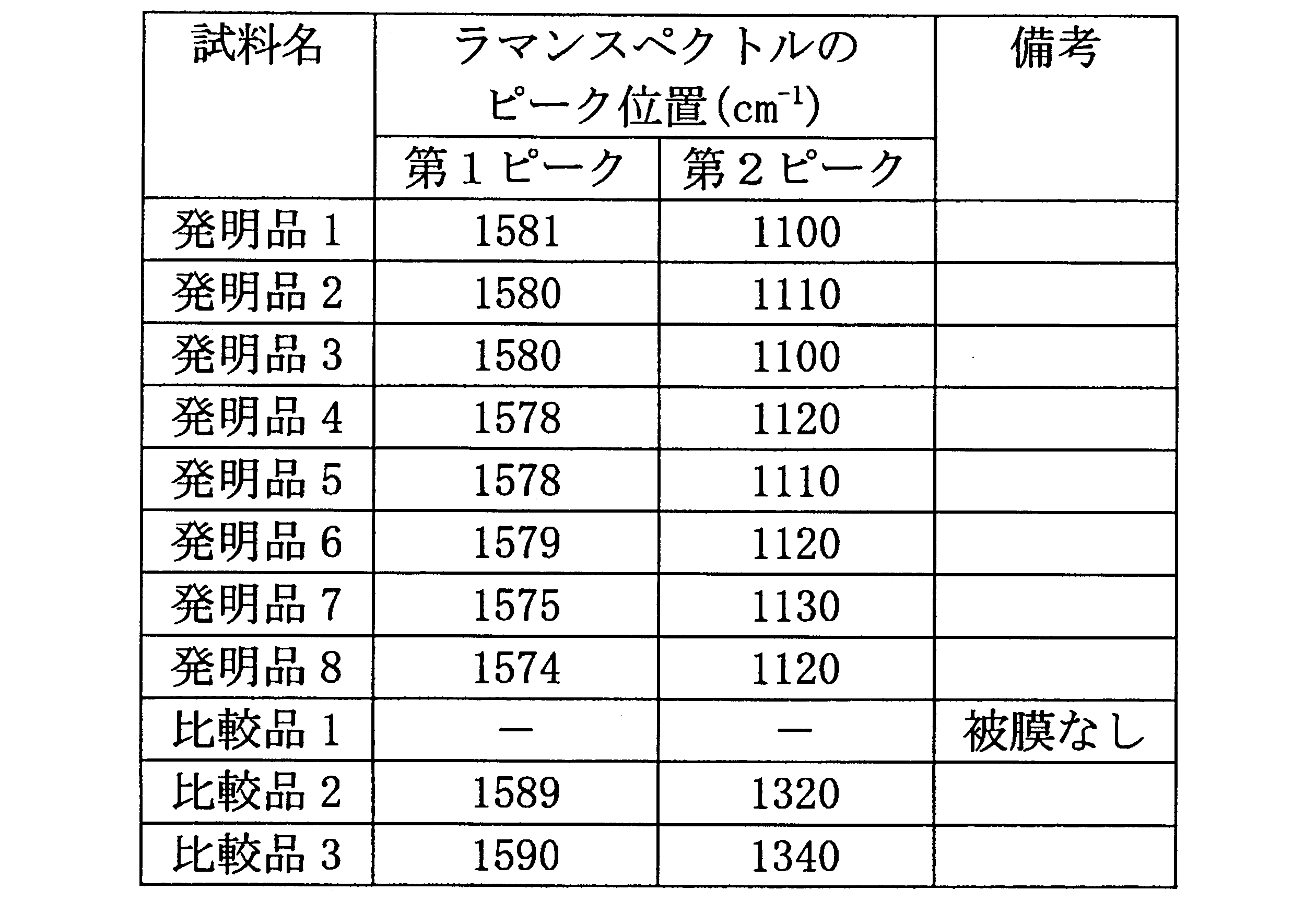 Figure JPOXMLDOC01-appb-T000006