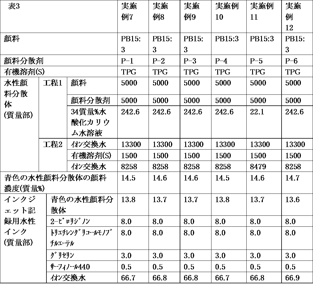 Figure JPOXMLDOC01-appb-T000003