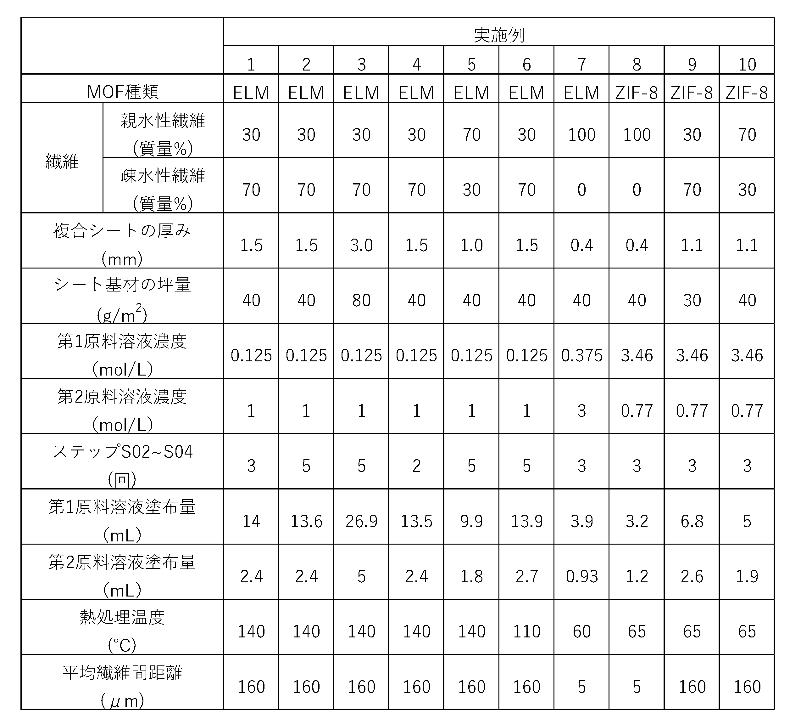 Figure JPOXMLDOC01-appb-T000001