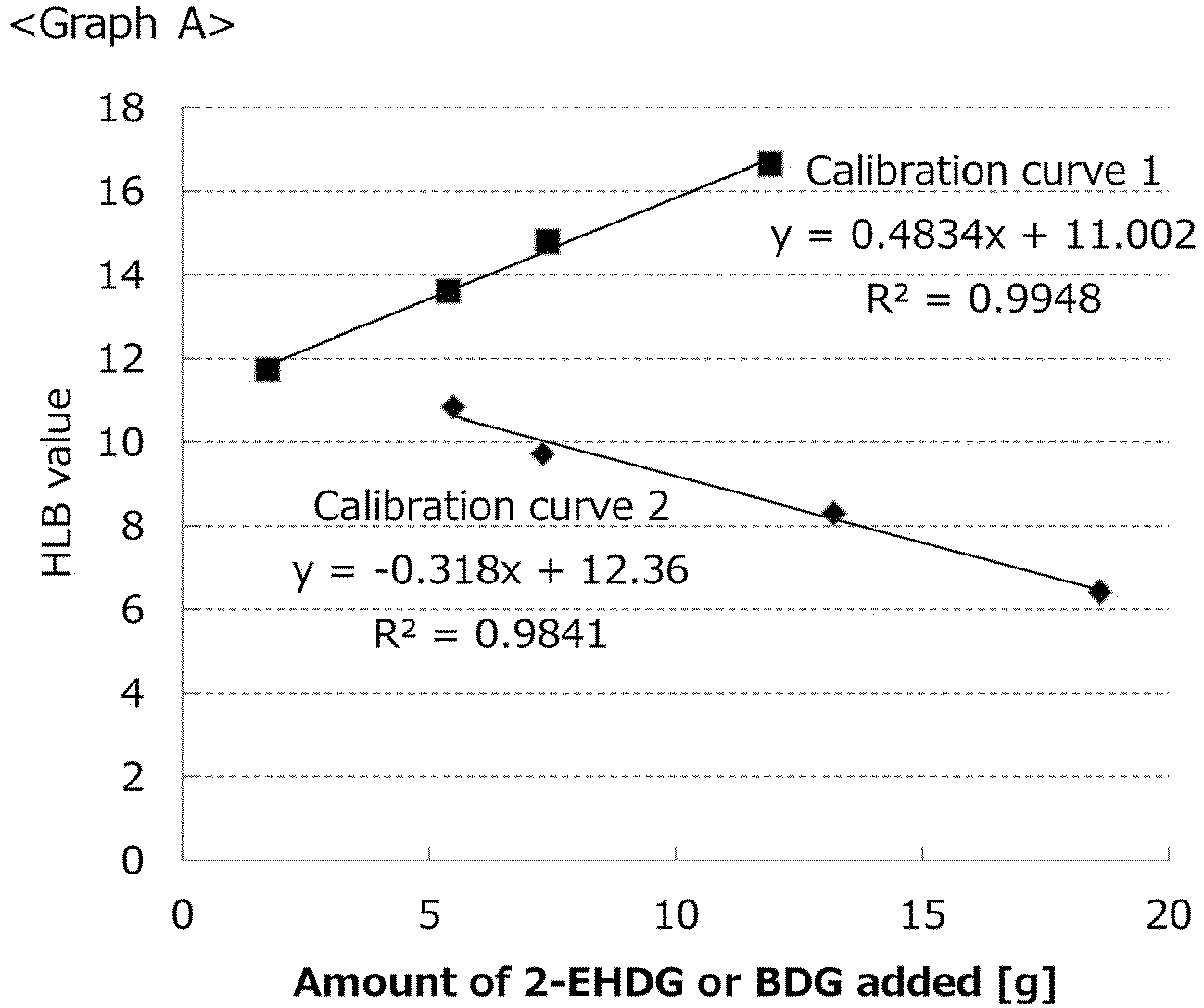 Figure imgb0004
