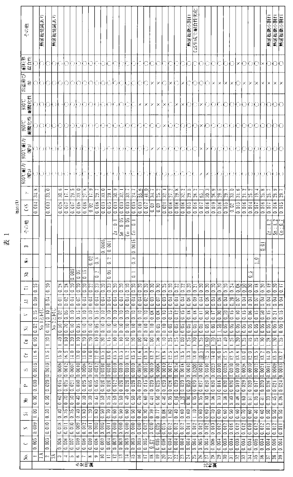Figure JPOXMLDOC01-appb-T000001